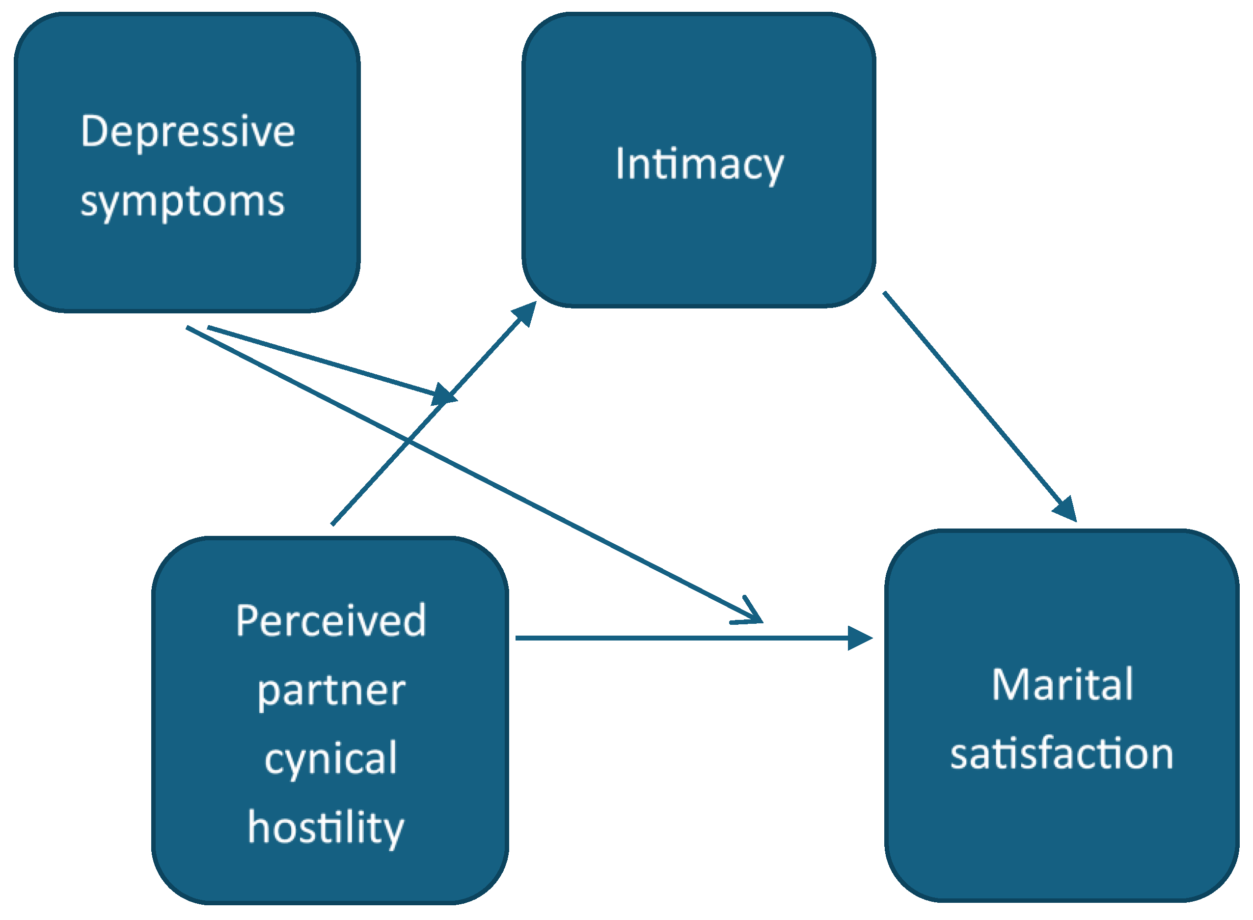 Behavsci 14 01160 g001