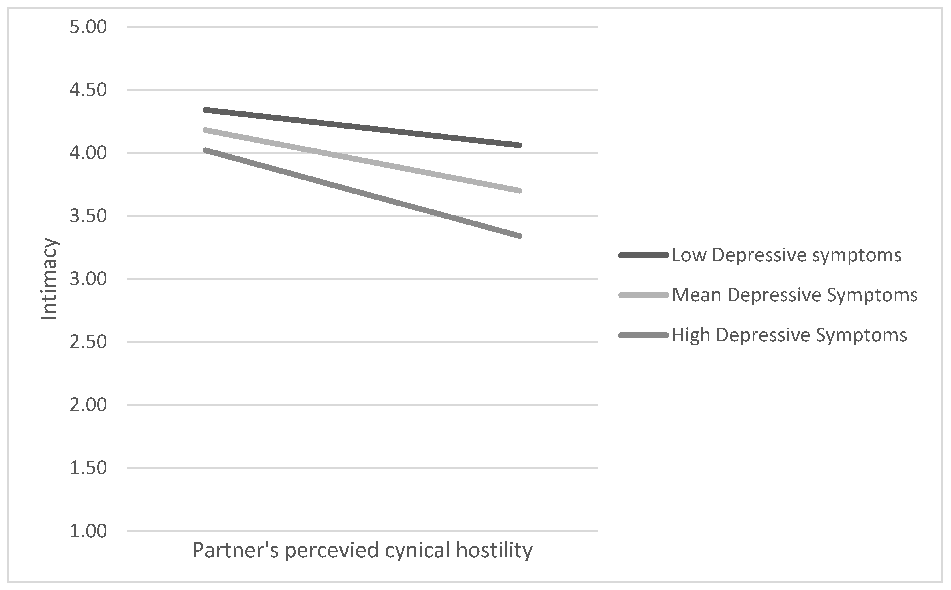 Behavsci 14 01160 g002