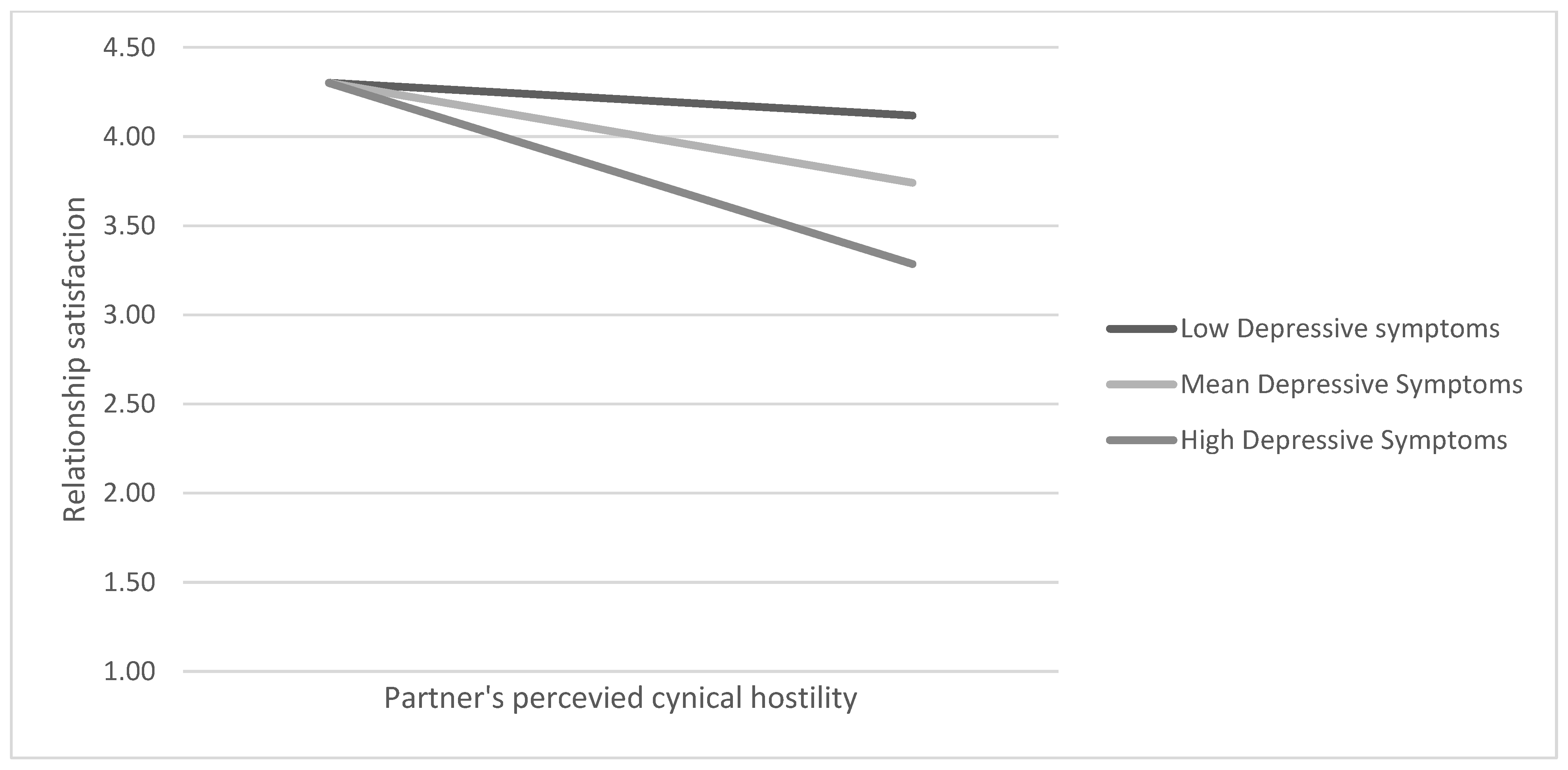 Behavsci 14 01160 g003