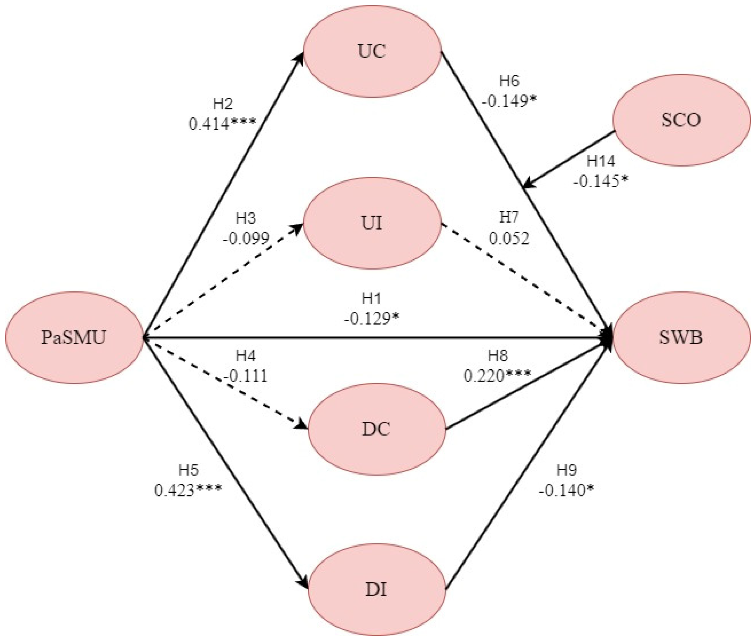 Behavsci 14 01162 g004