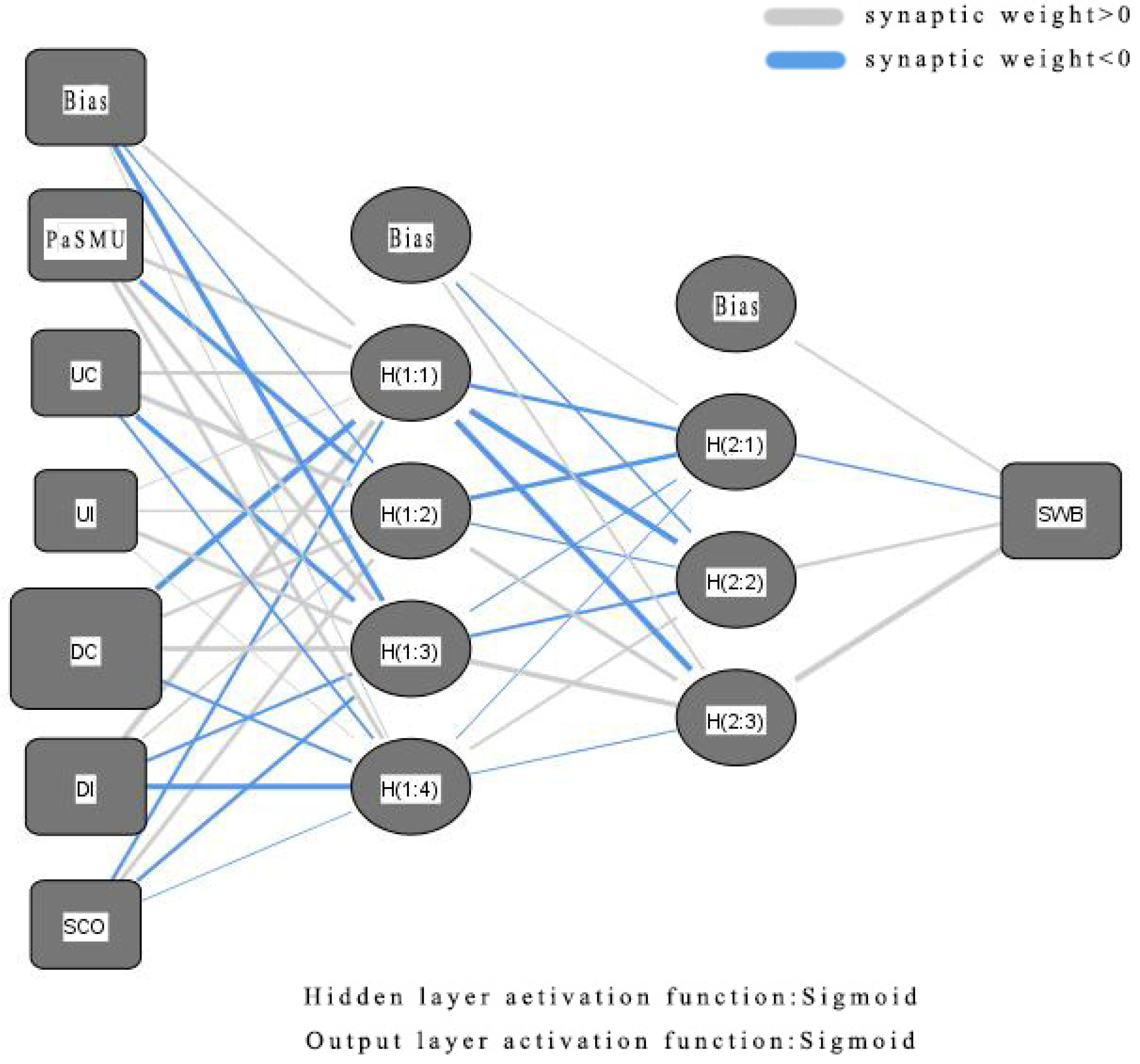 Behavsci 14 01162 g005