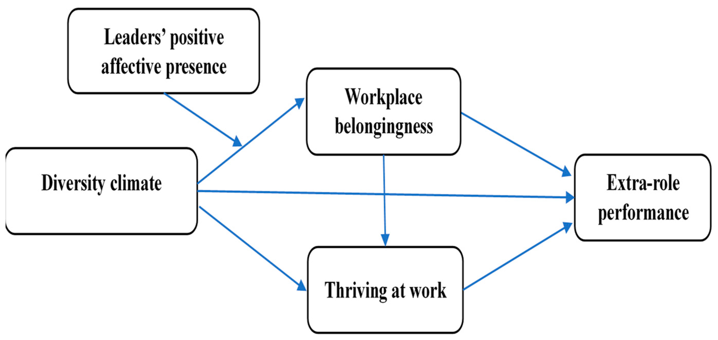 Behavsci 14 01164 g001
