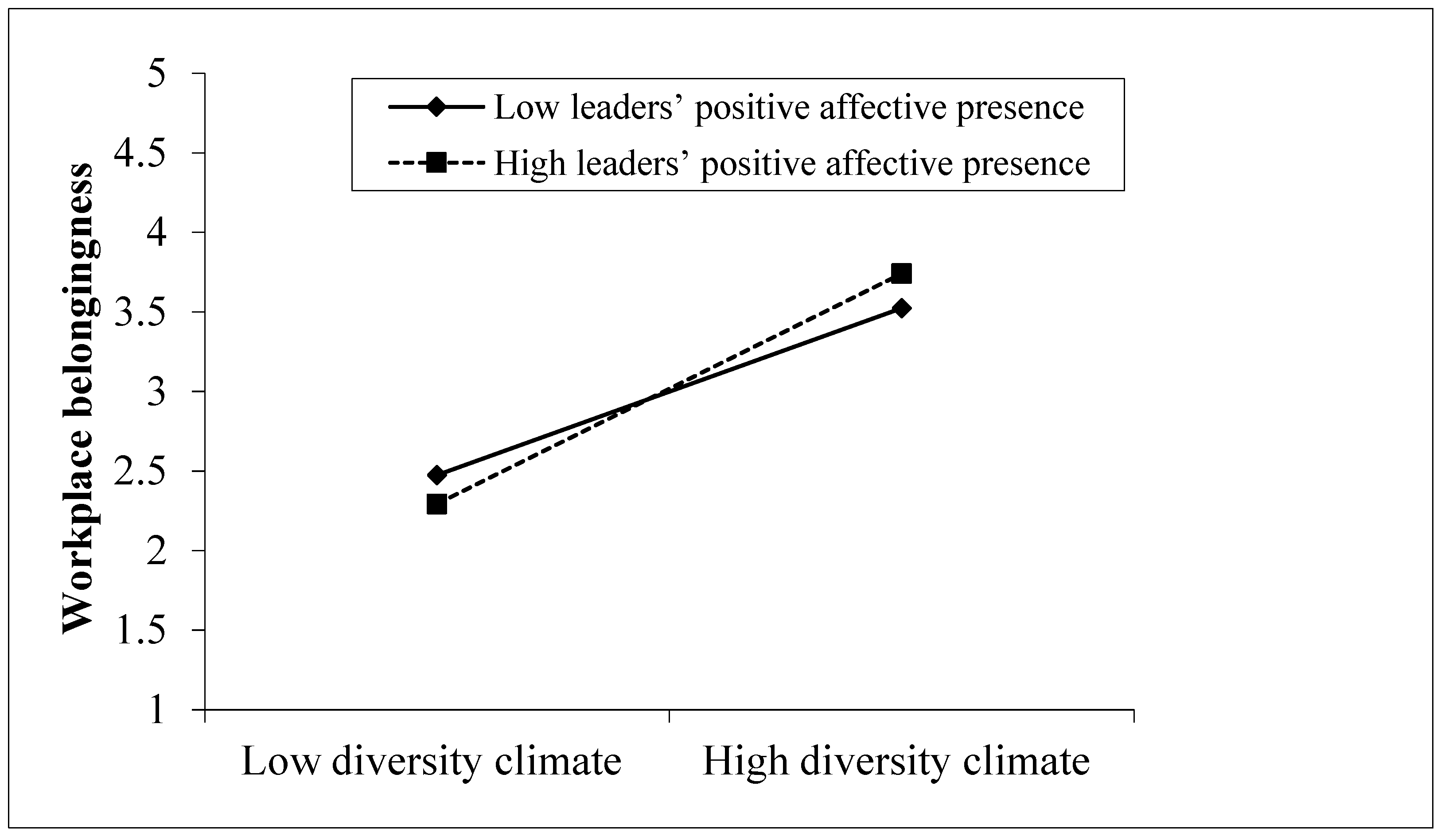 Behavsci 14 01164 g002