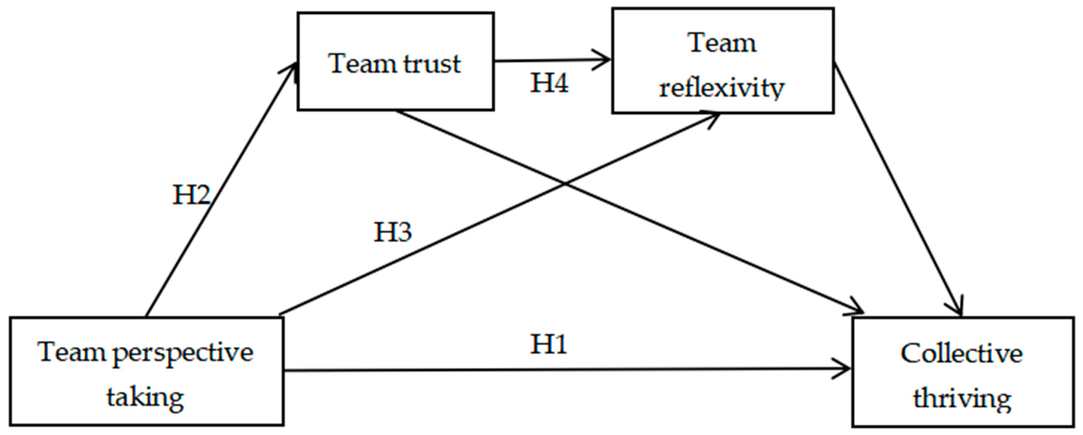 Behavsci 14 01165 g001