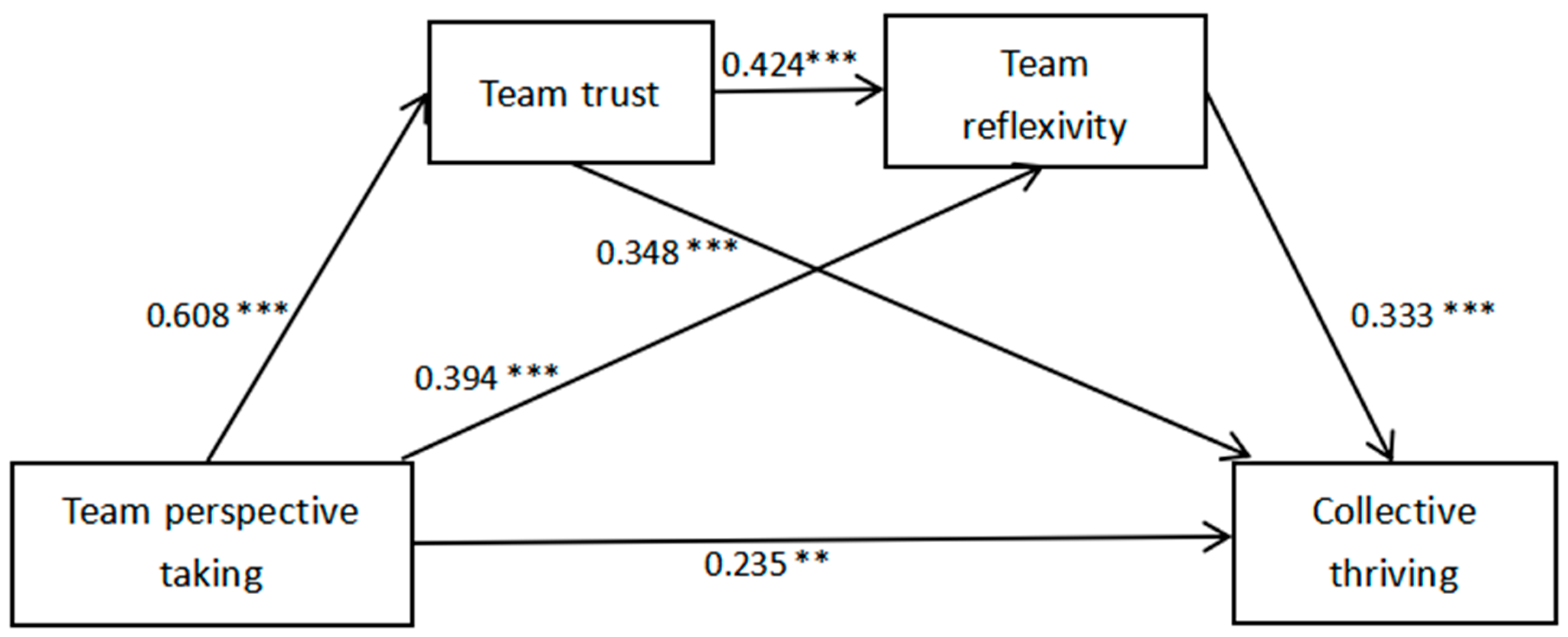 Behavsci 14 01165 g002