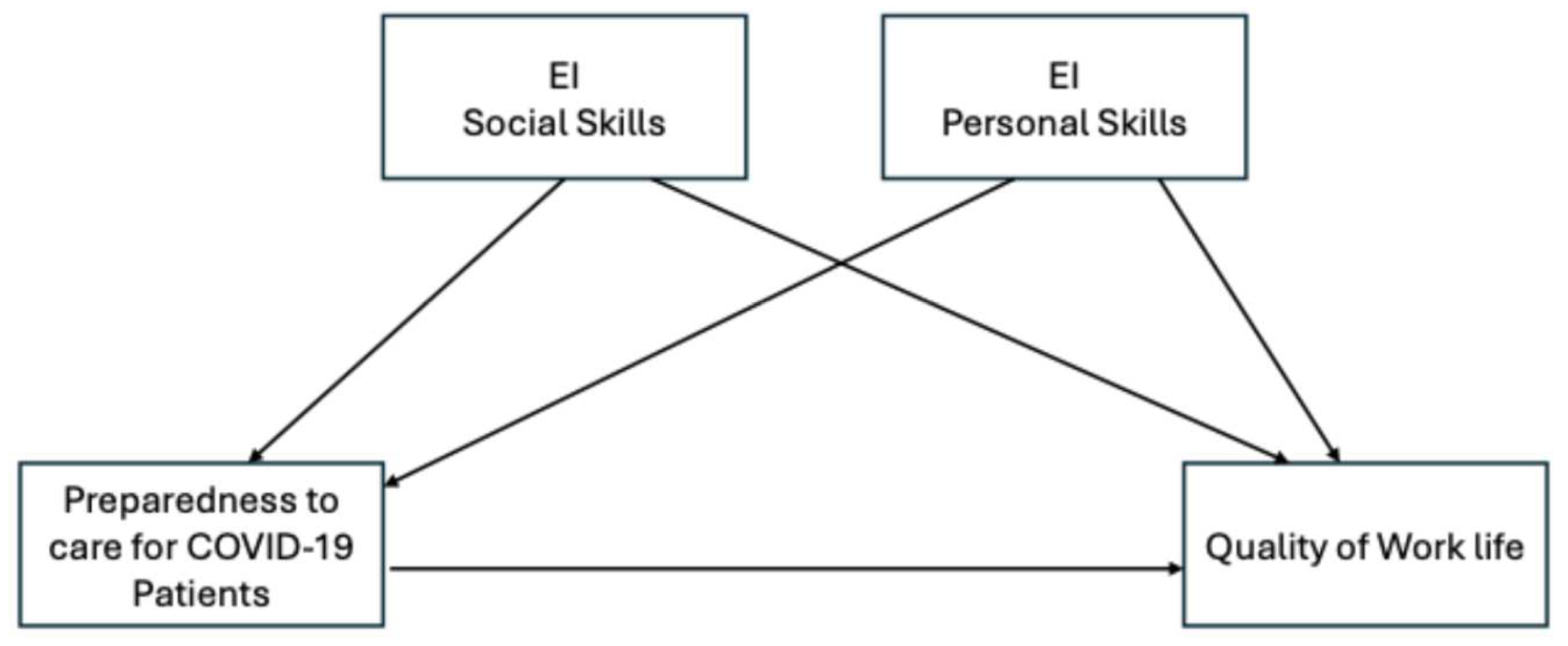Behavsci 14 01166 g001
