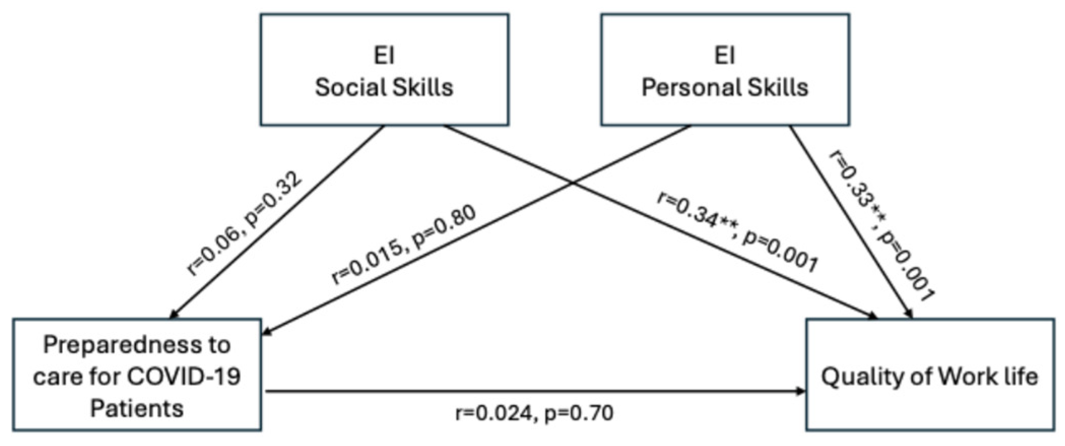 Behavsci 14 01166 g002