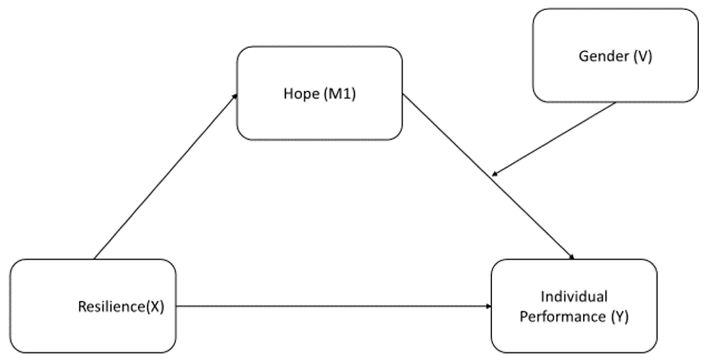 Behavsci 14 01167 g001