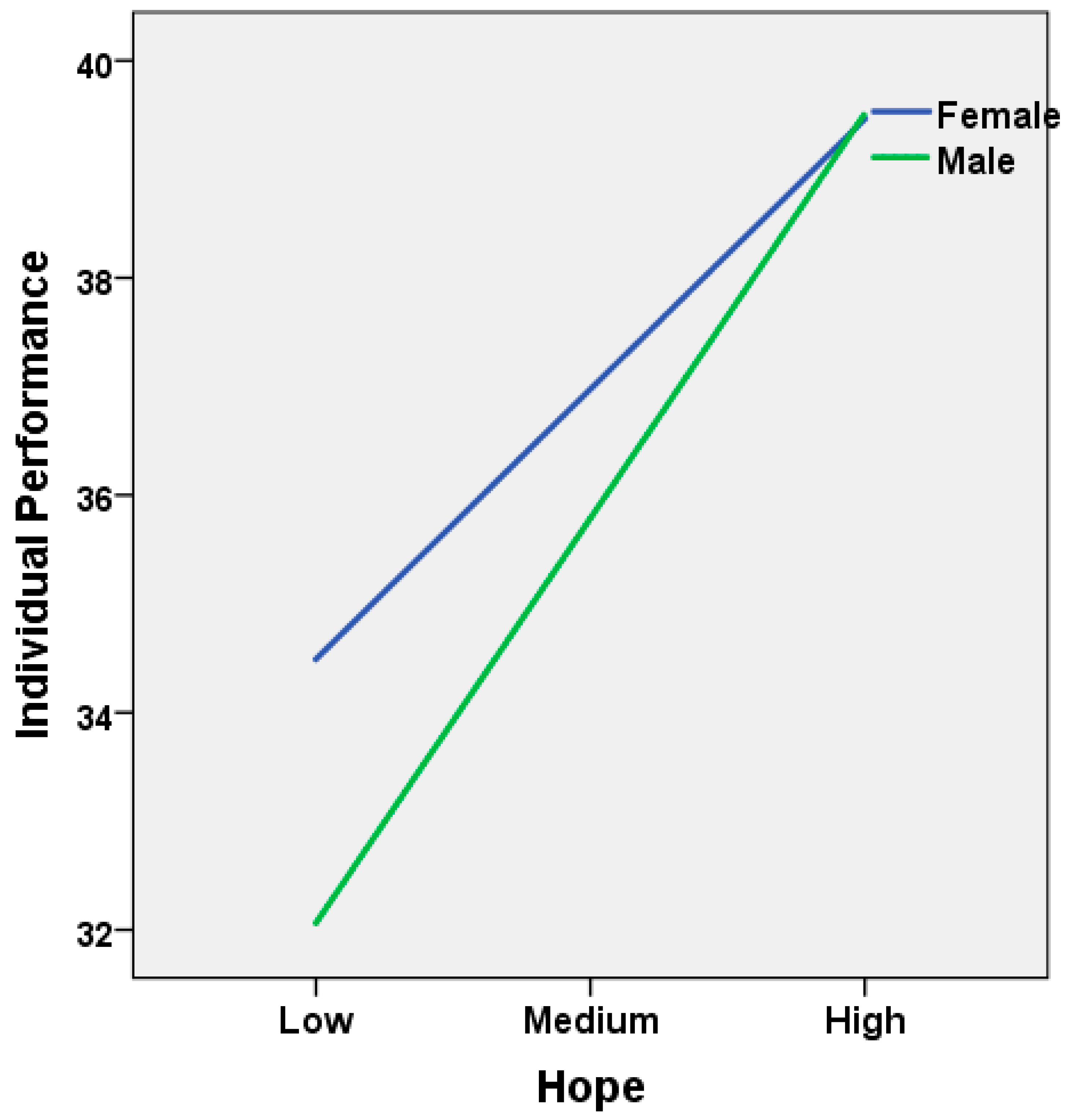 Behavsci 14 01167 g003