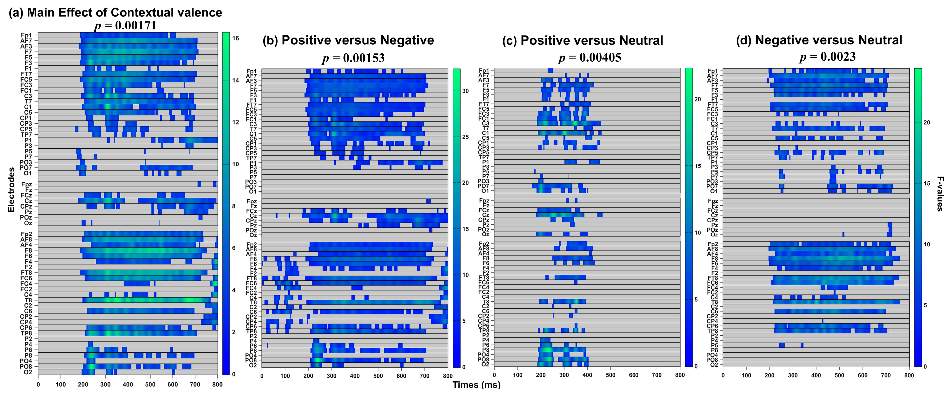 Behavsci 14 01168 g005