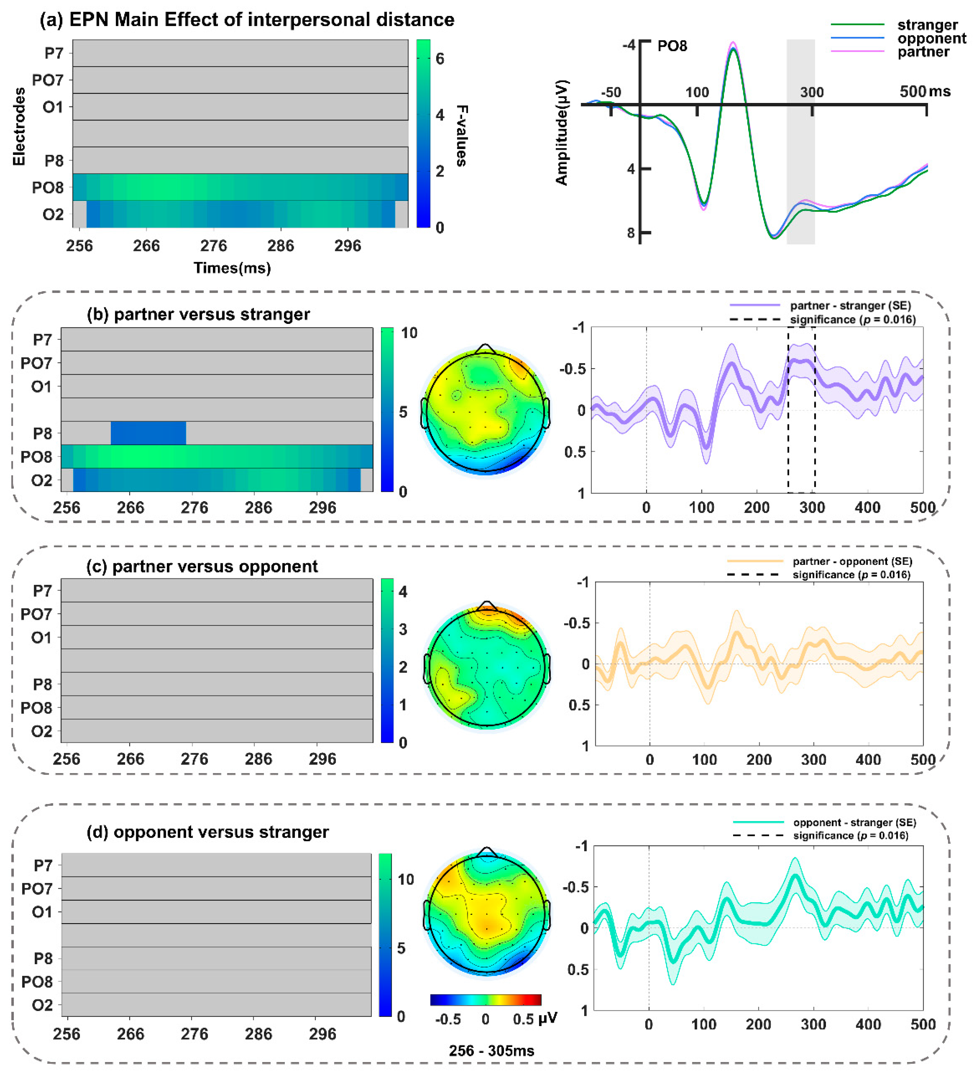 Behavsci 14 01168 g009