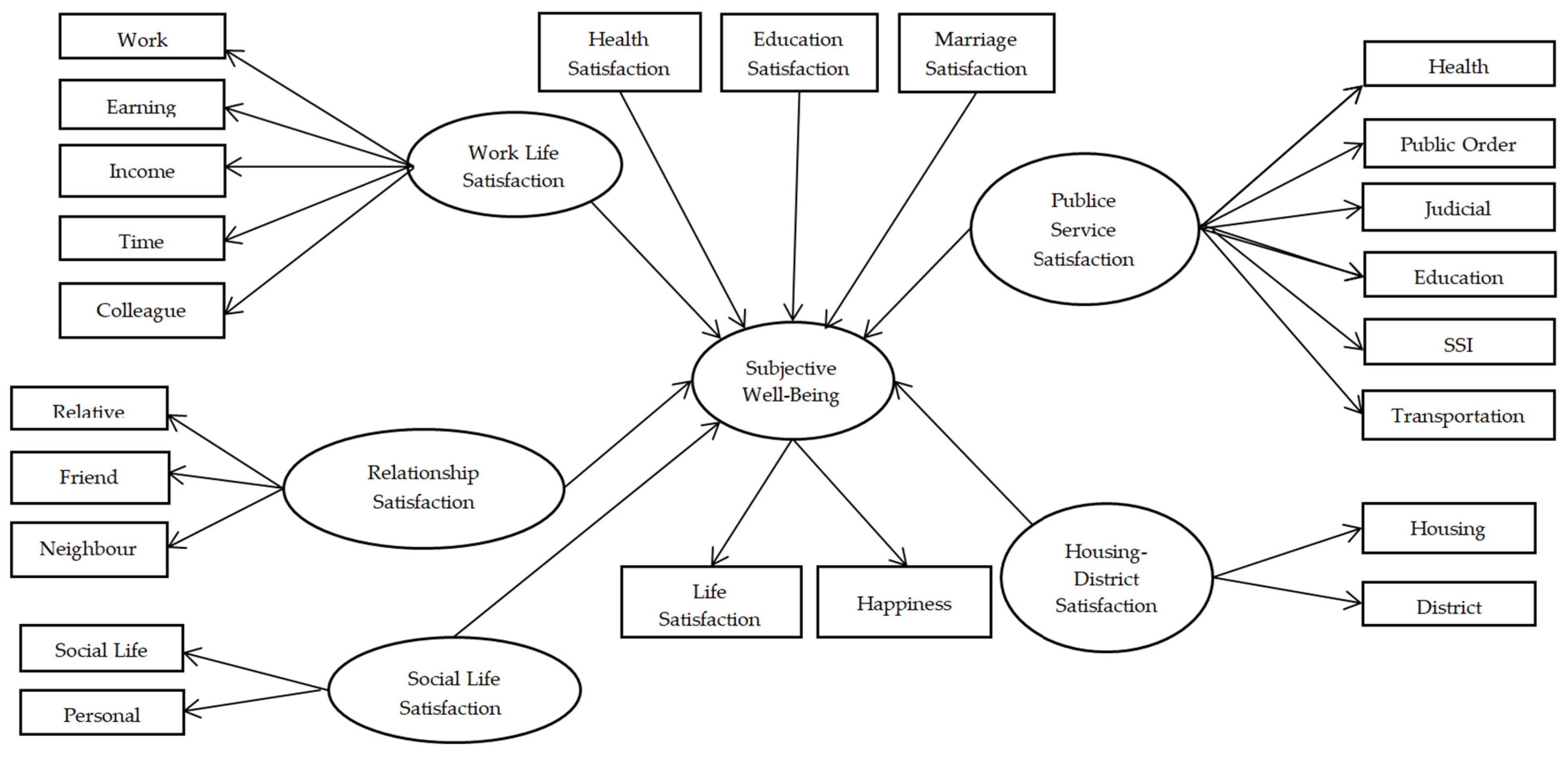 Behavsci 14 01170 g001