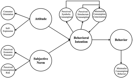 shoh Protocol for a randomized and a non-randomized controlled