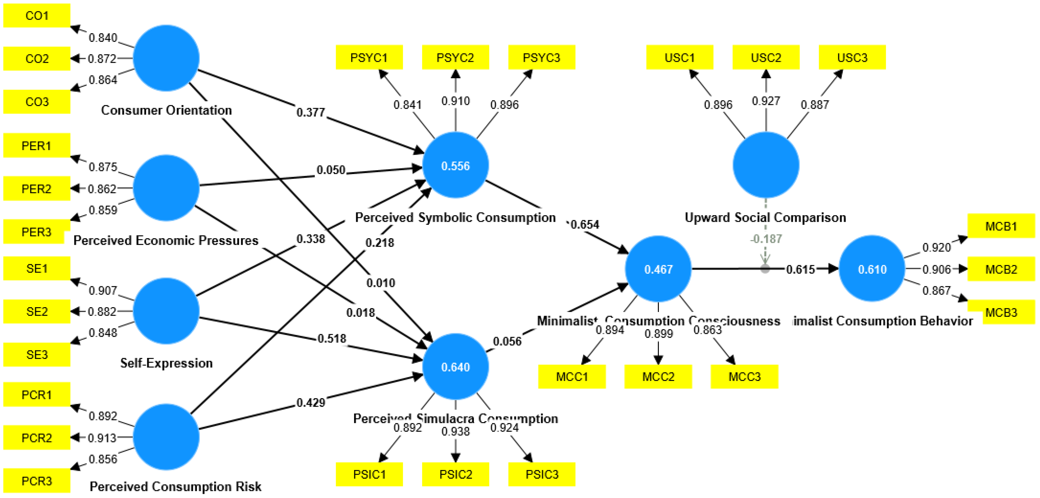 Behavsci 14 01175 g003