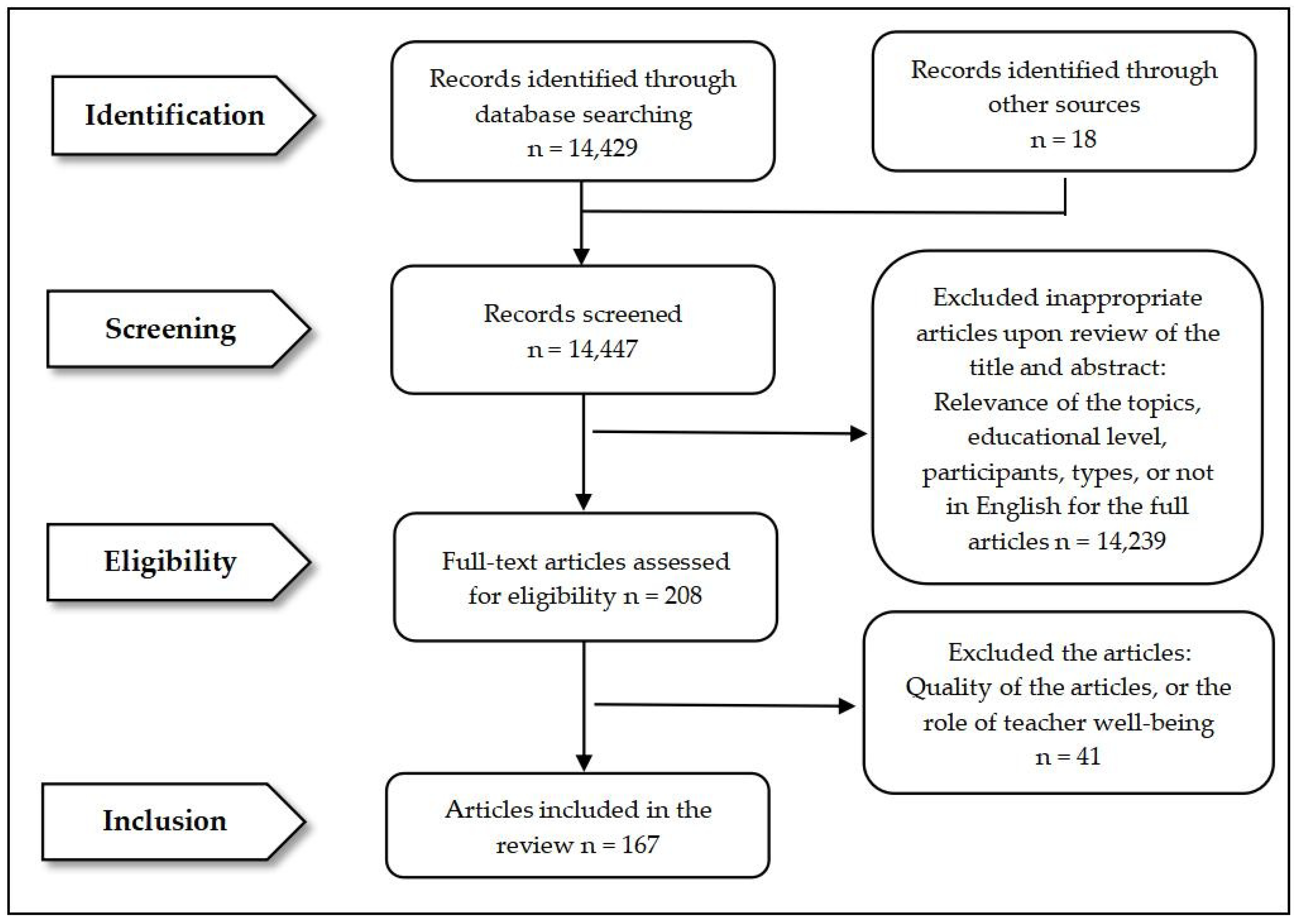 Behavsci 14 01179 g001