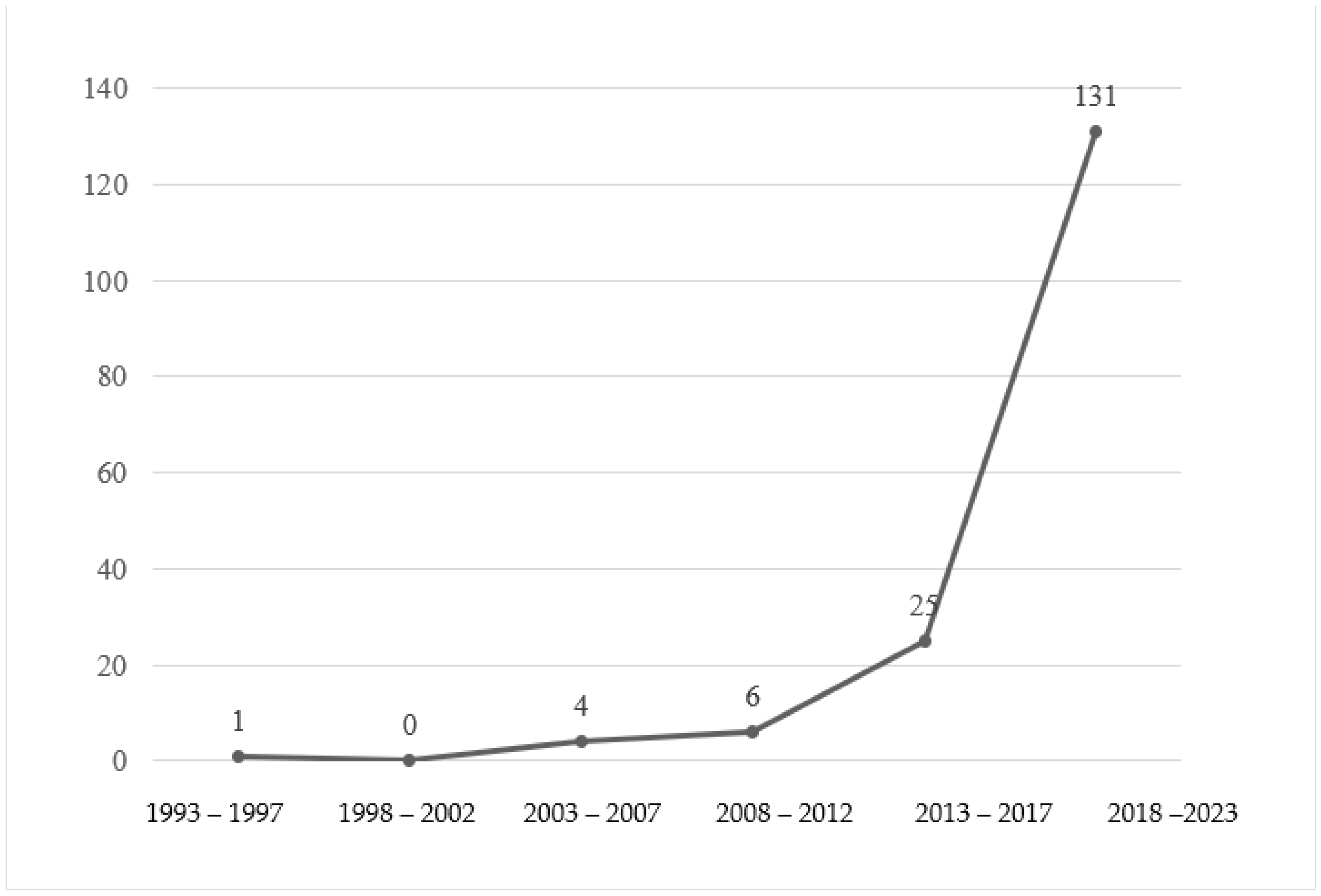 Behavsci 14 01179 g002