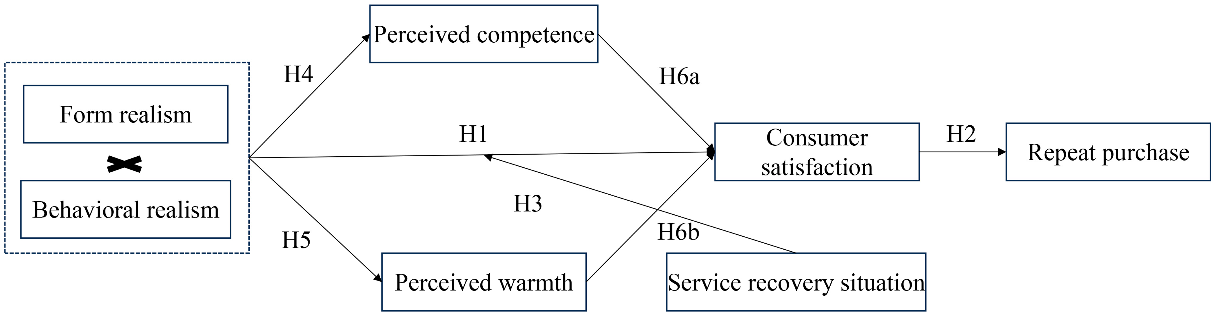 Behavsci 14 01182 g001