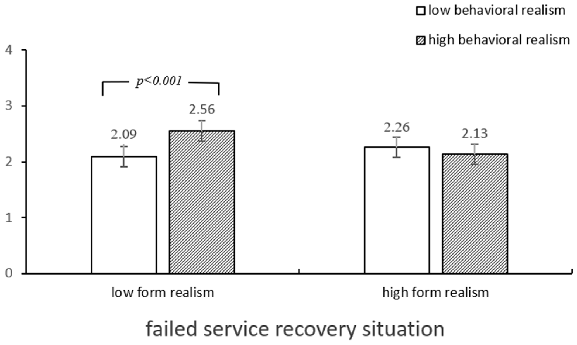 Behavsci 14 01182 g003