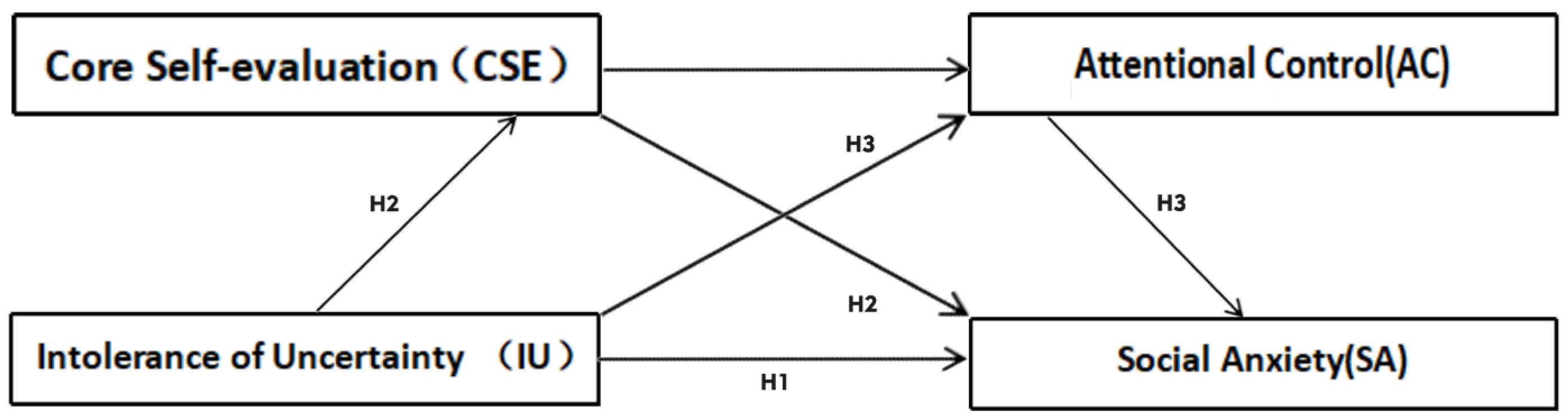 Behavsci 14 01183 g001