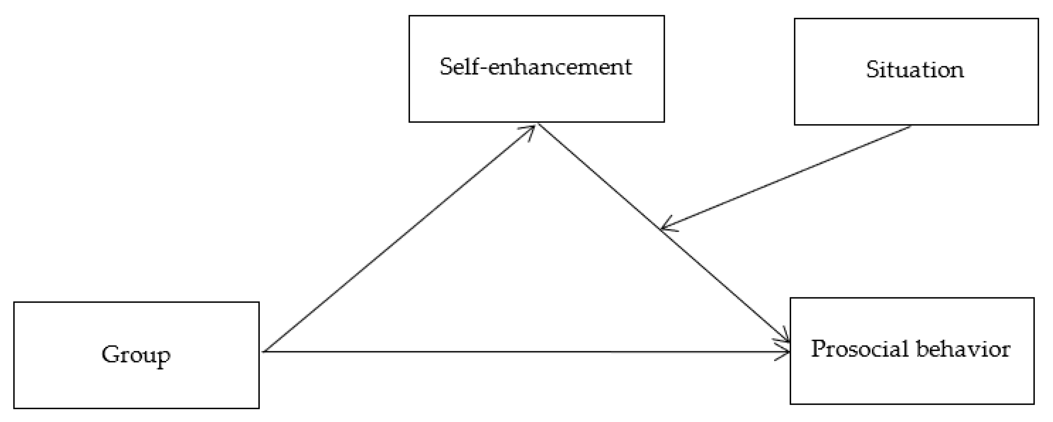 Behavsci 14 01200 g002
