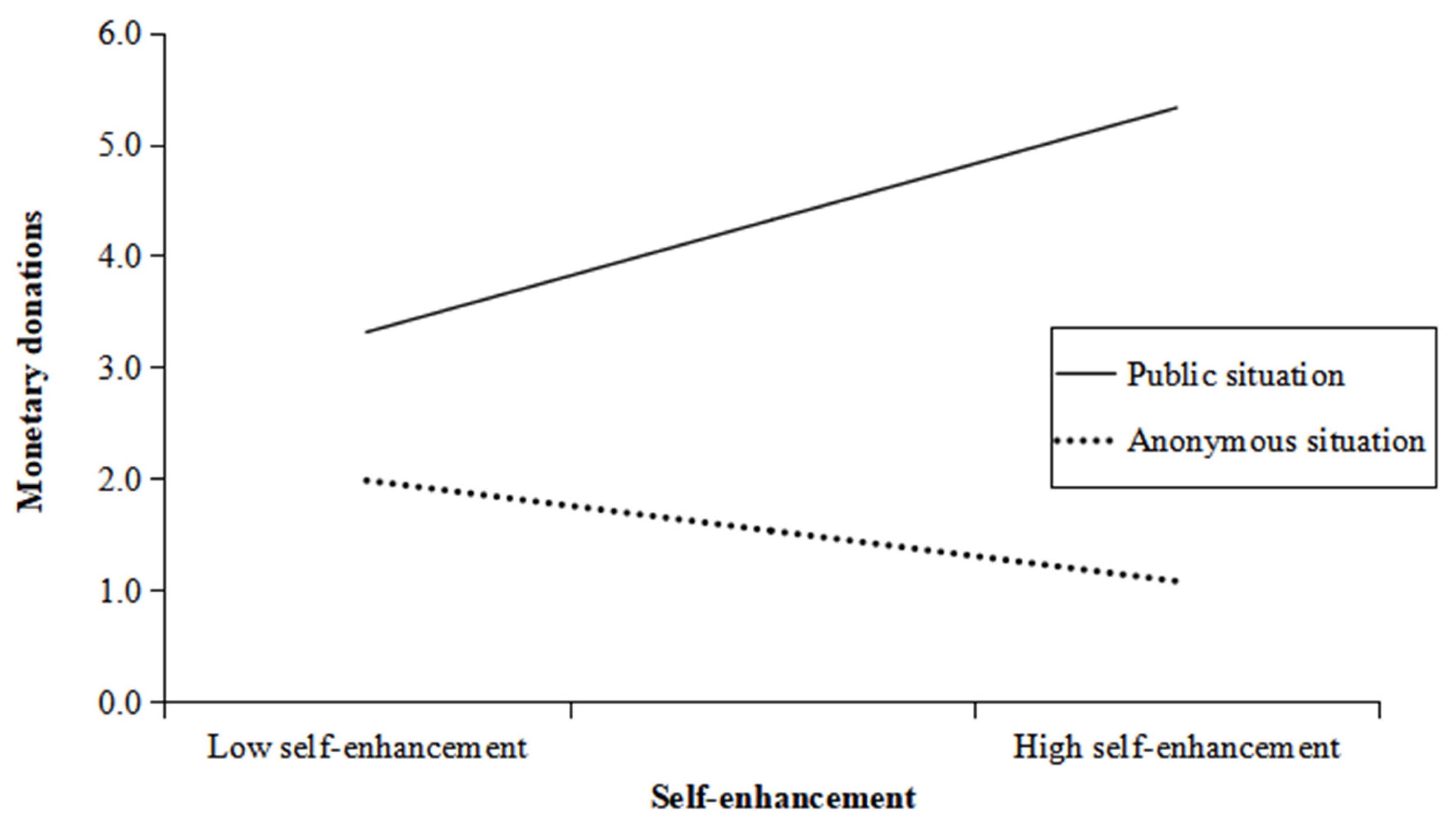 Behavsci 14 01200 g003