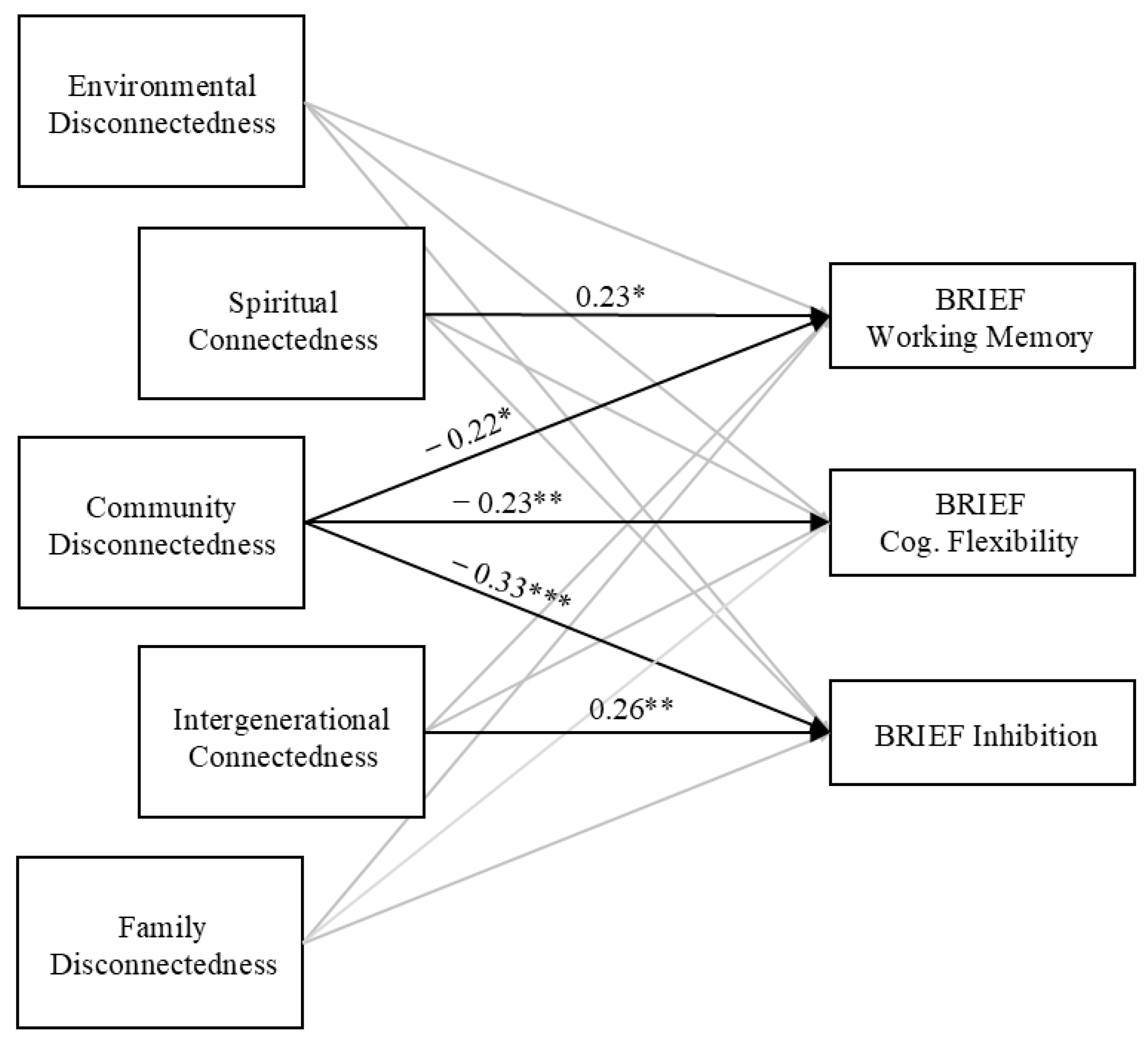 Behavsci 14 01202 g001