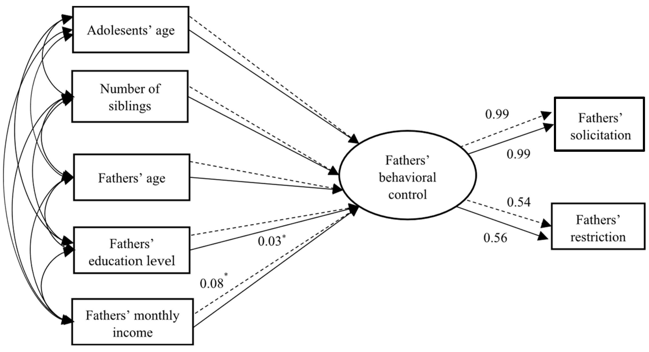 Behavsci 14 01203 g001