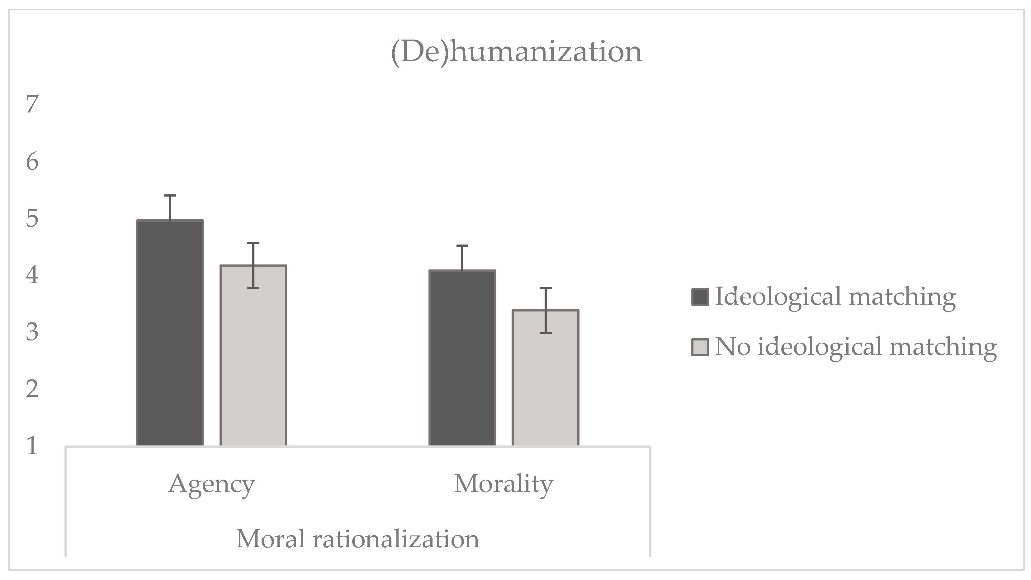 Behavsci 14 01206 g004