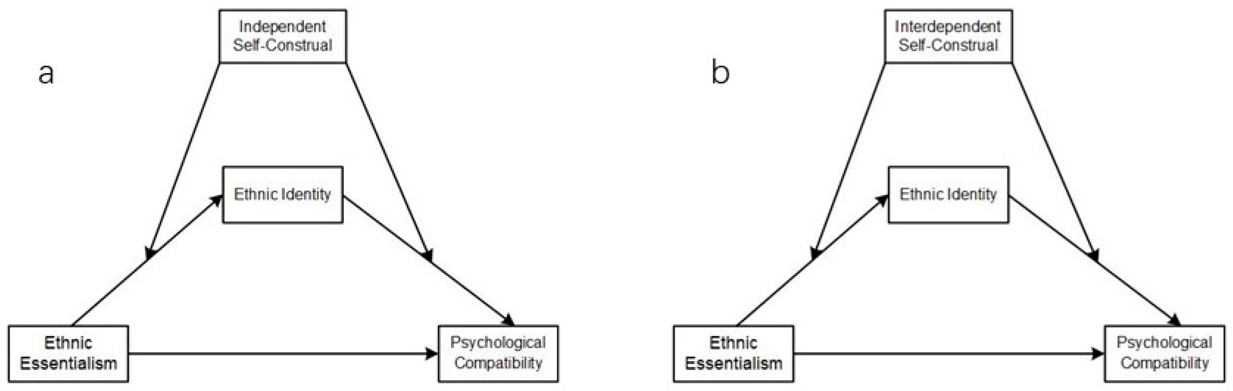 Behavsci 14 01207 g001