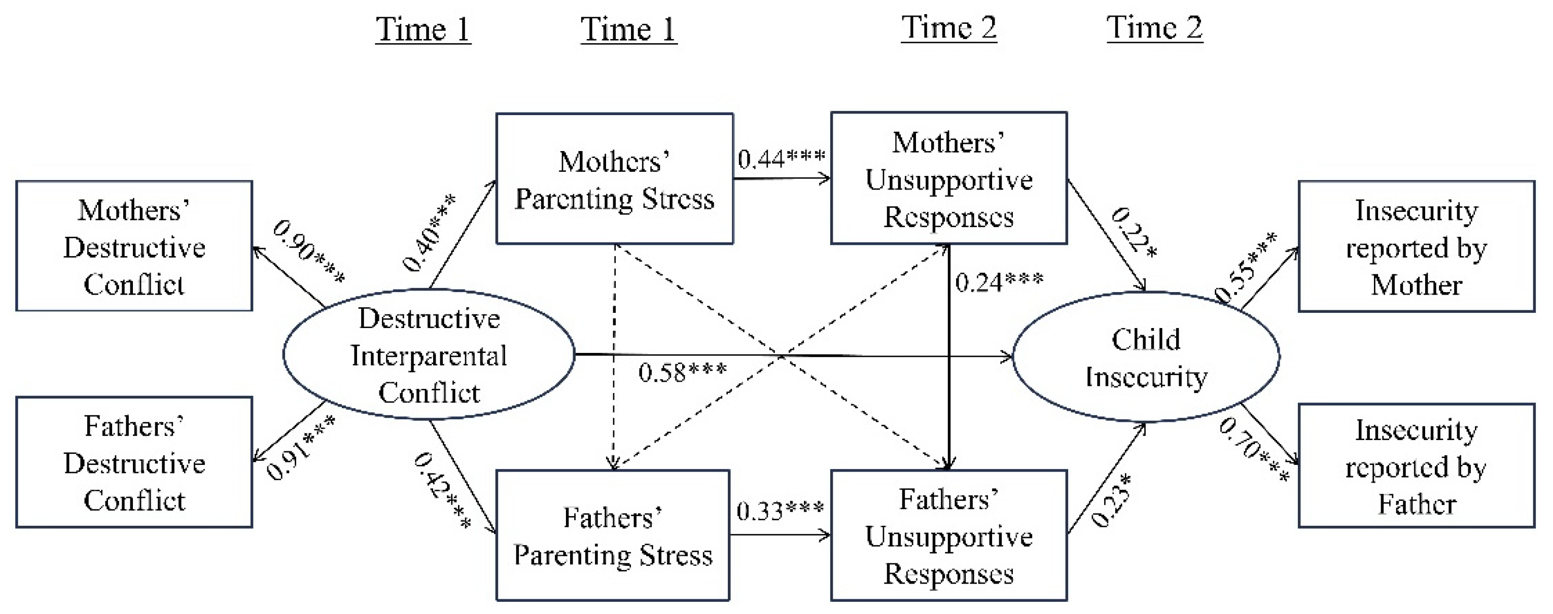 Behavsci 14 01212 g002