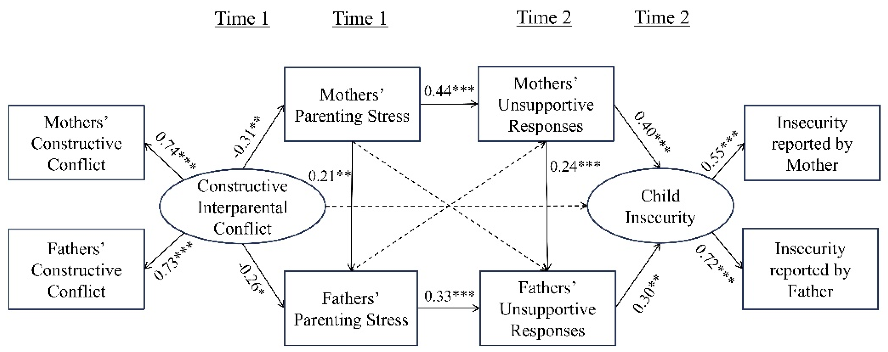 Behavsci 14 01212 g003