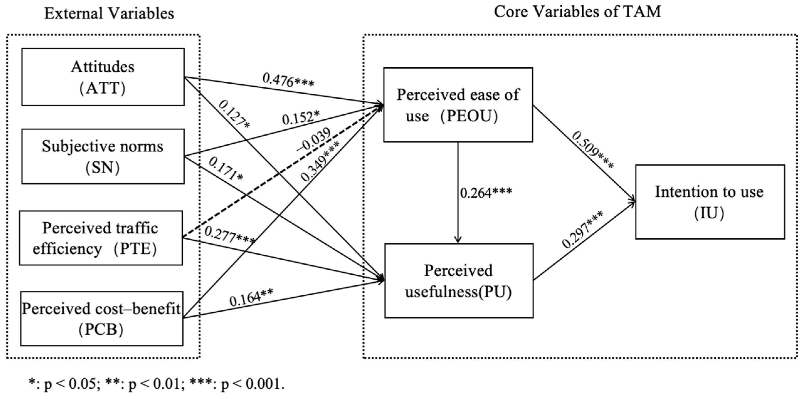 Behavsci 14 01216 g002