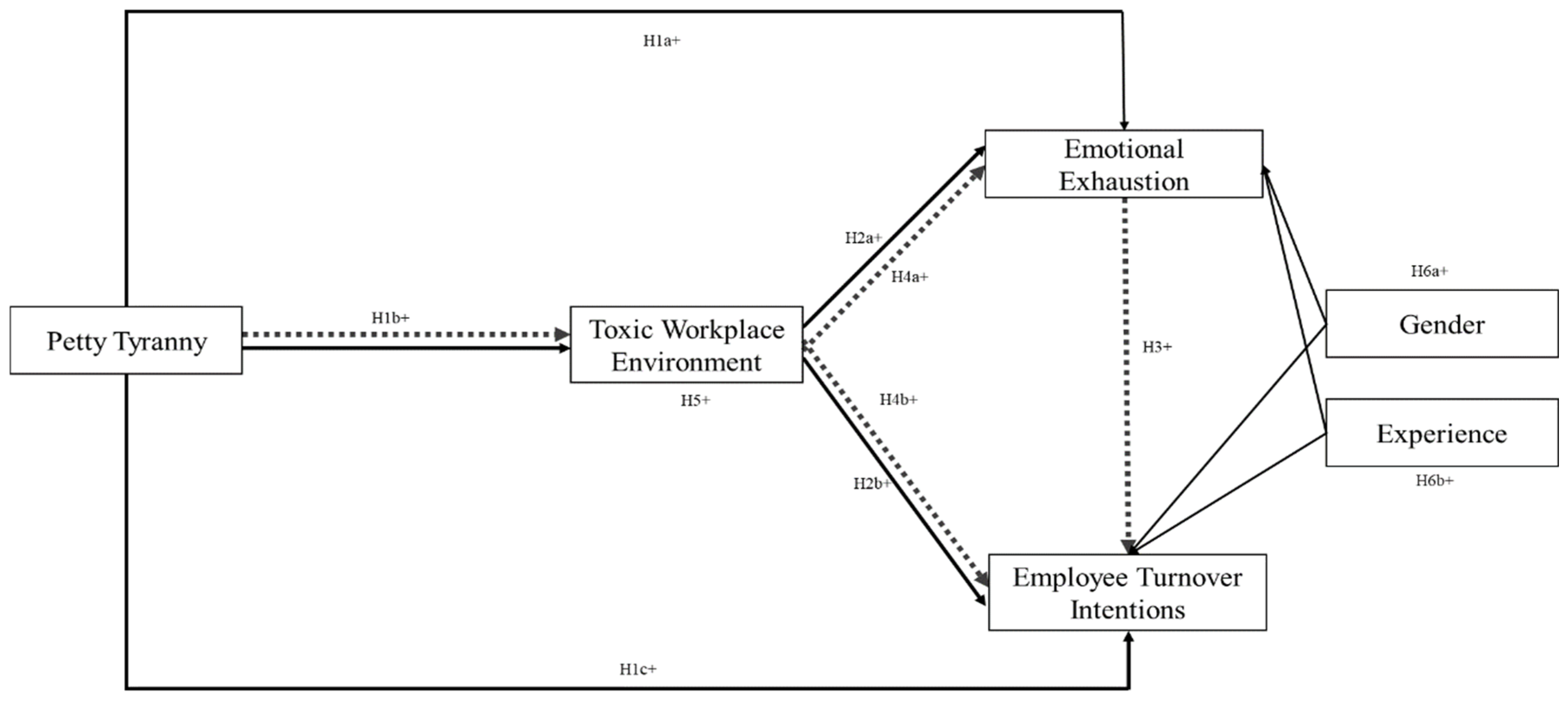 Behavsci 14 01218 g001