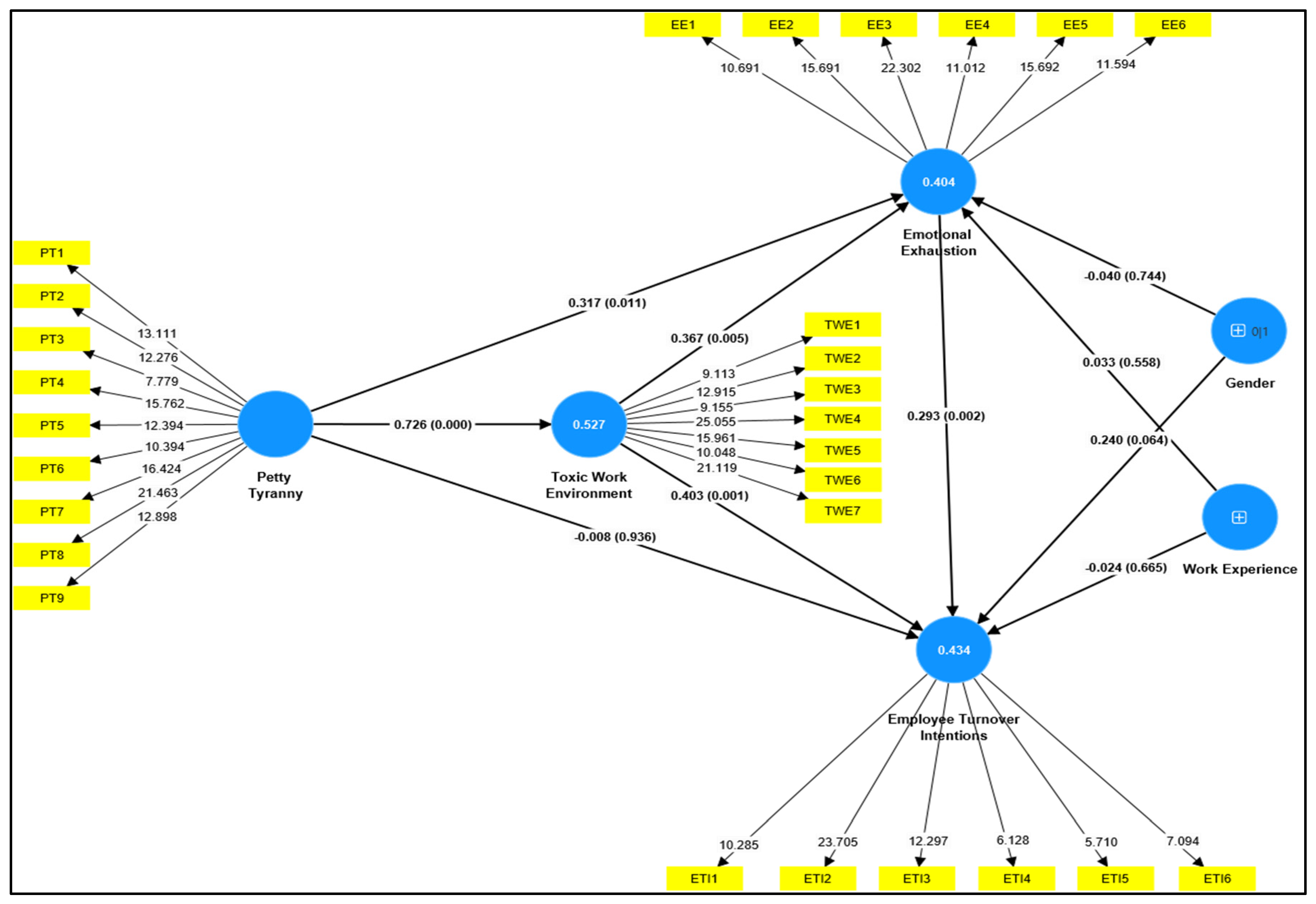 Behavsci 14 01218 g002