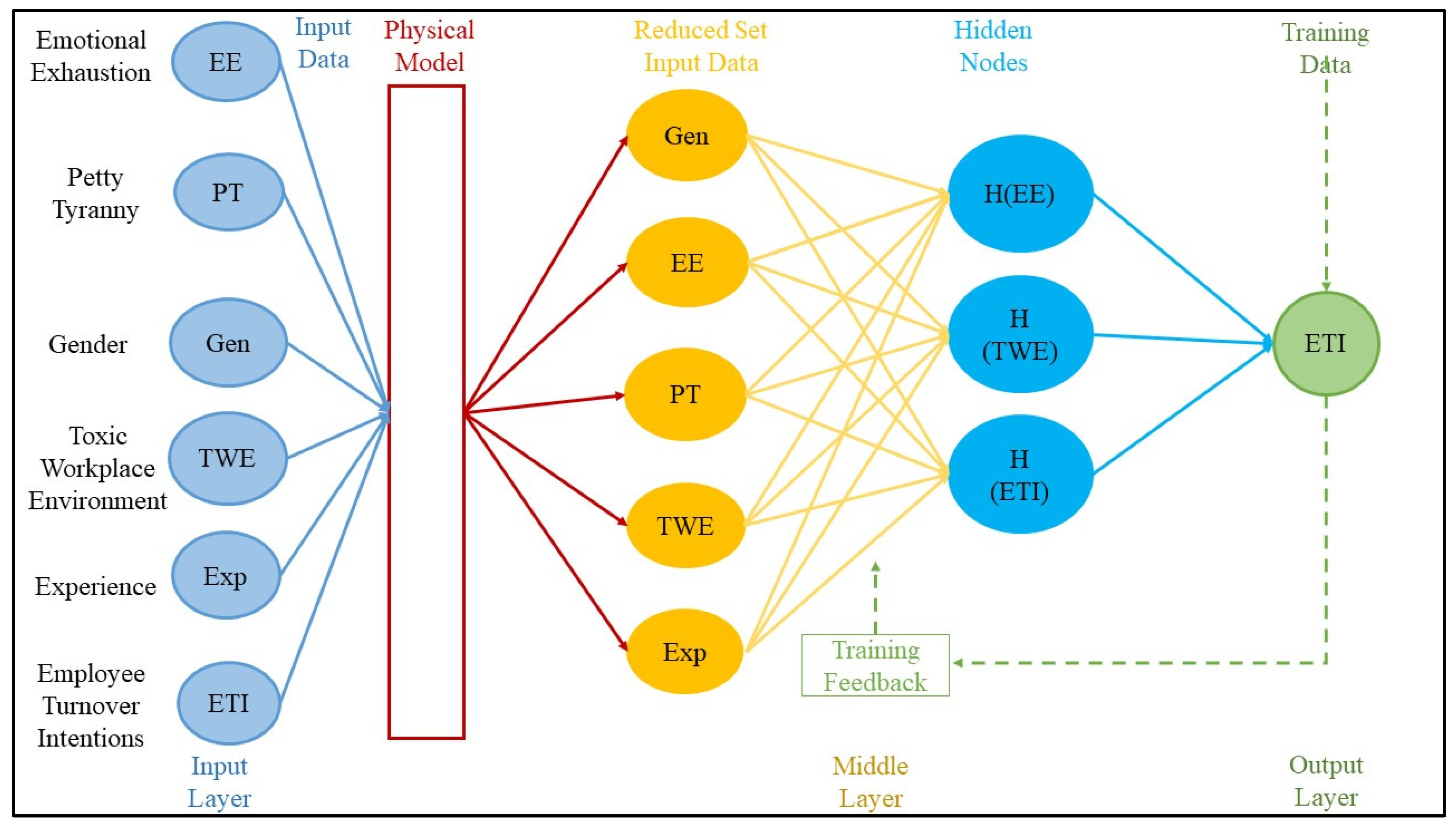 Behavsci 14 01218 g005