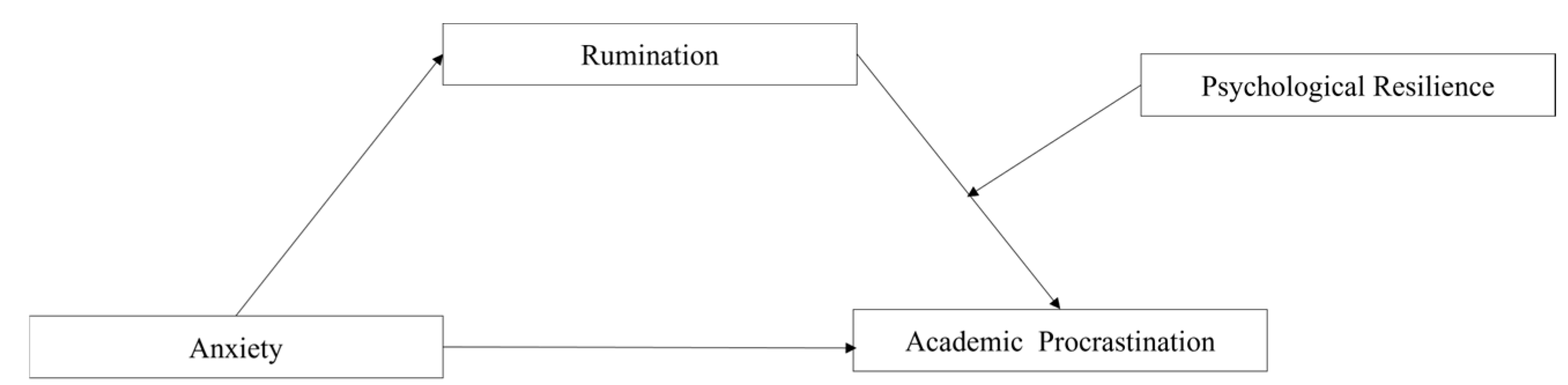 Behavsci 14 01219 g001