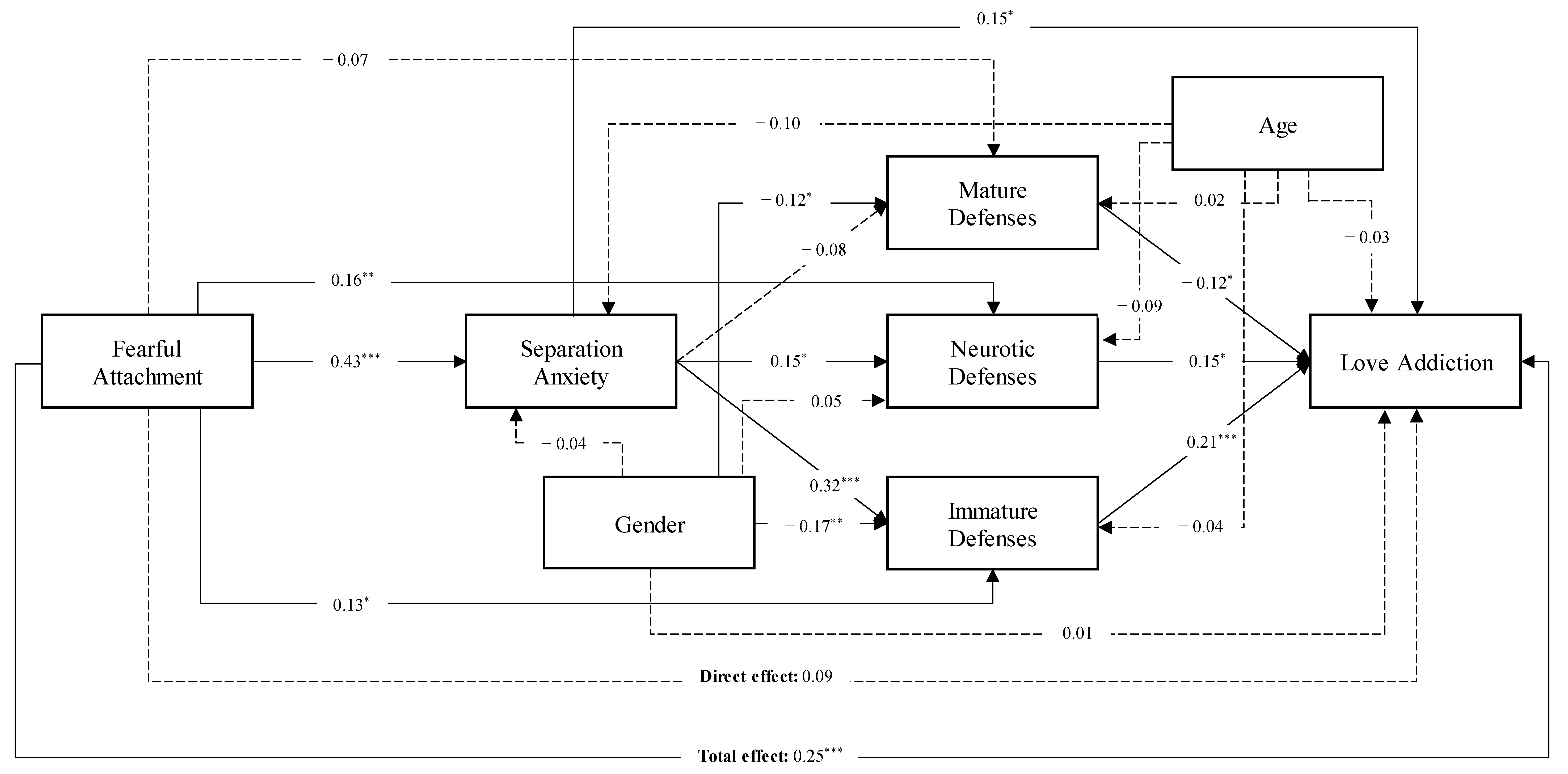 Behavsci 14 01222 g001