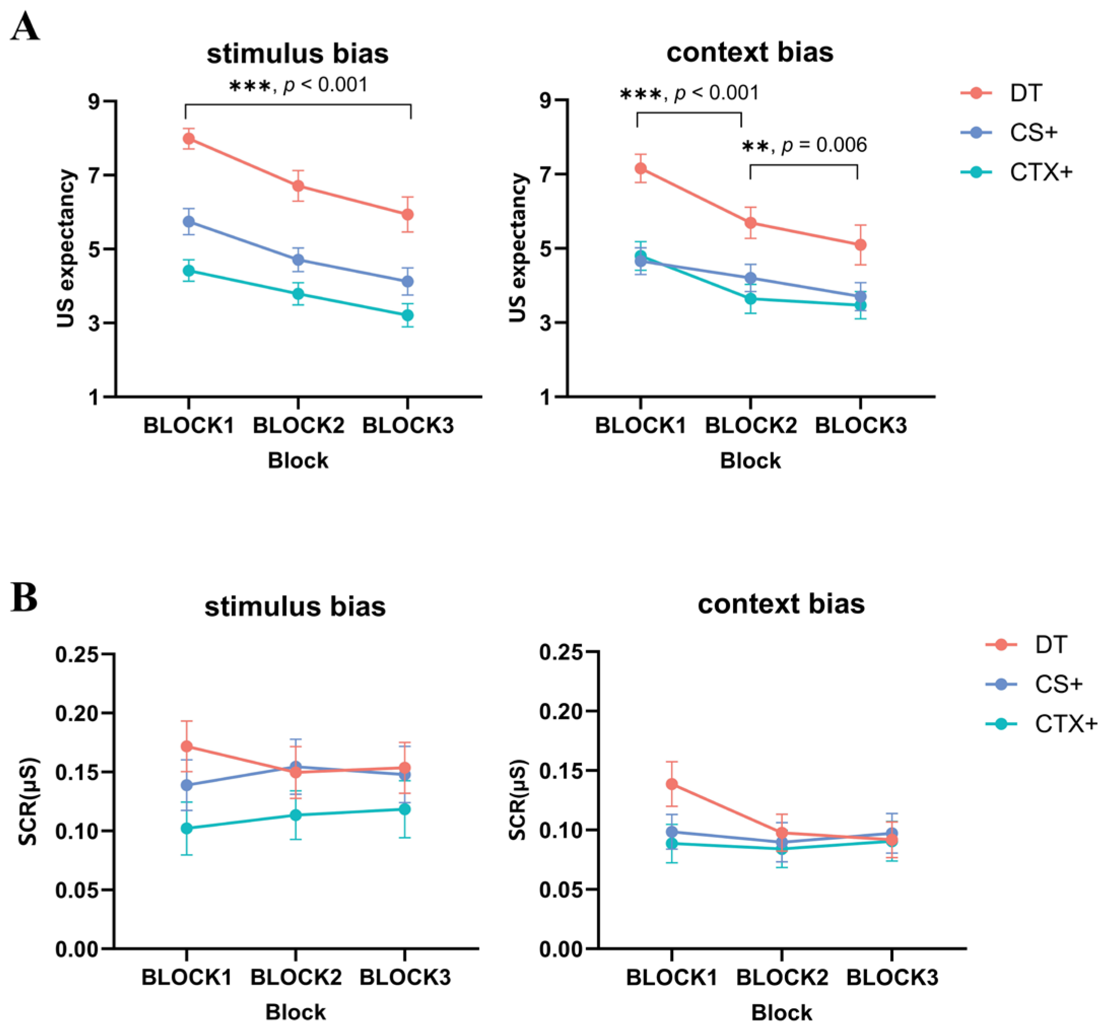 Behavsci 14 01230 g008