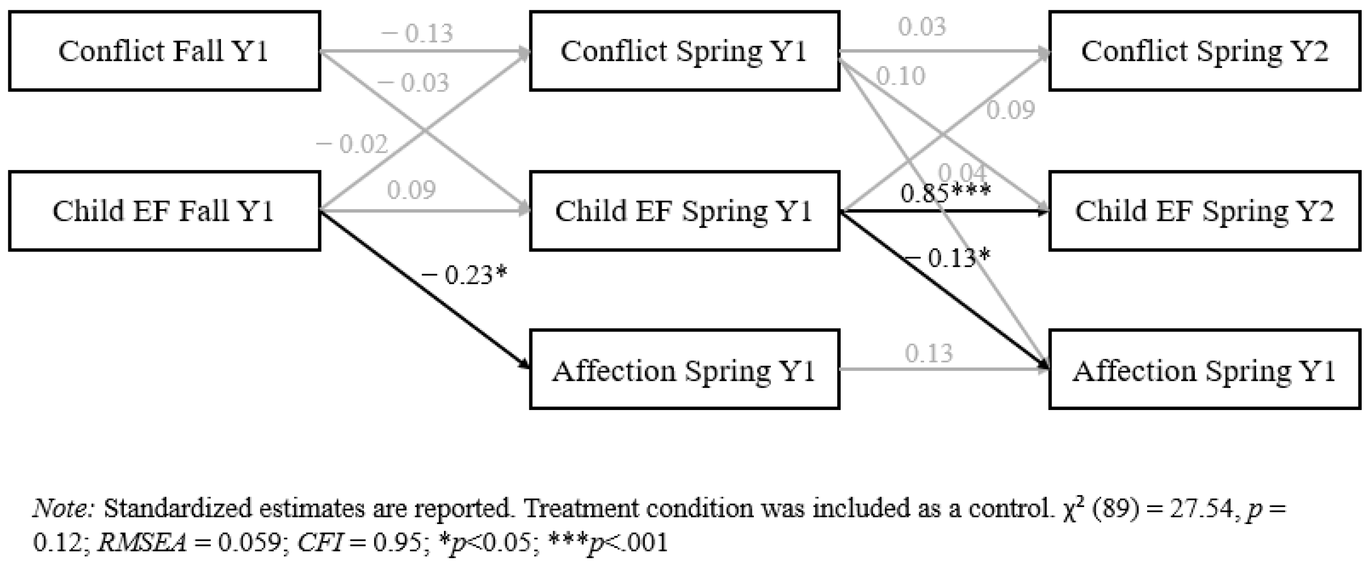 Behavsci 14 01232 g002