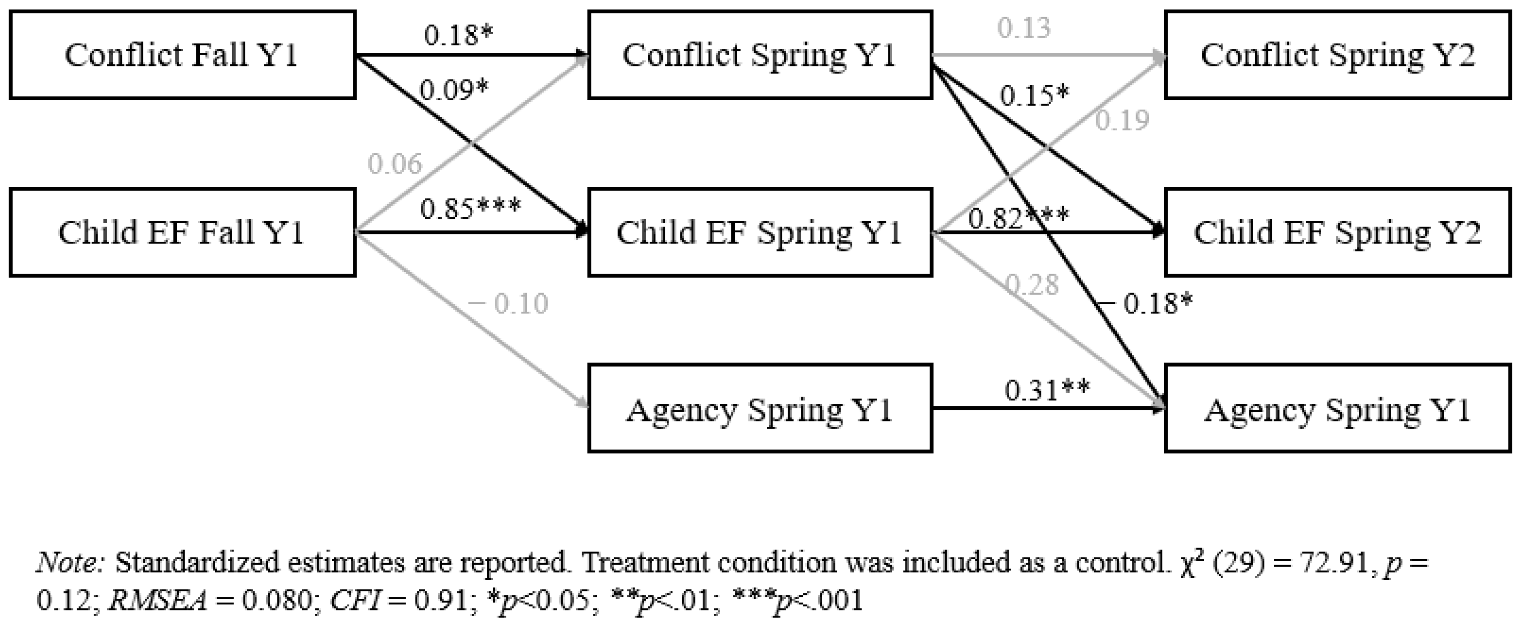 Behavsci 14 01232 g003