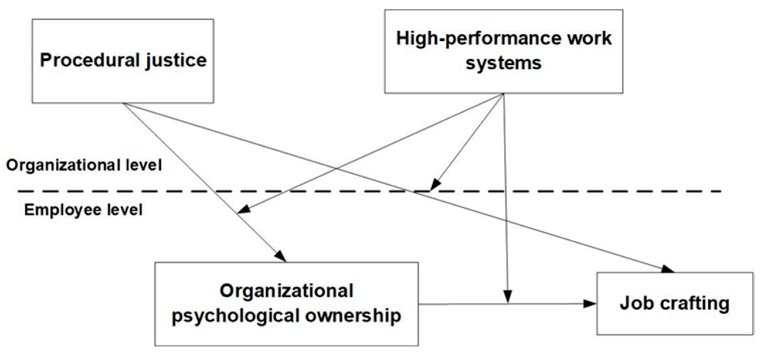 Behavsci 15 00004 g001