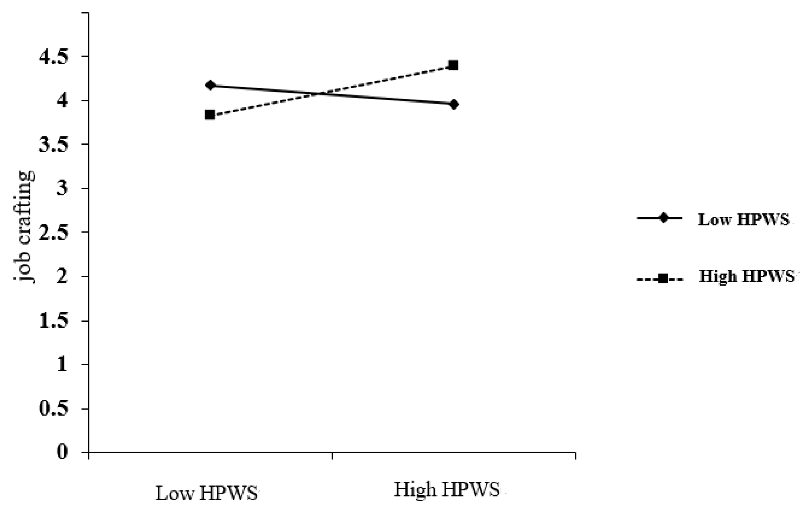 Behavsci 15 00004 g002