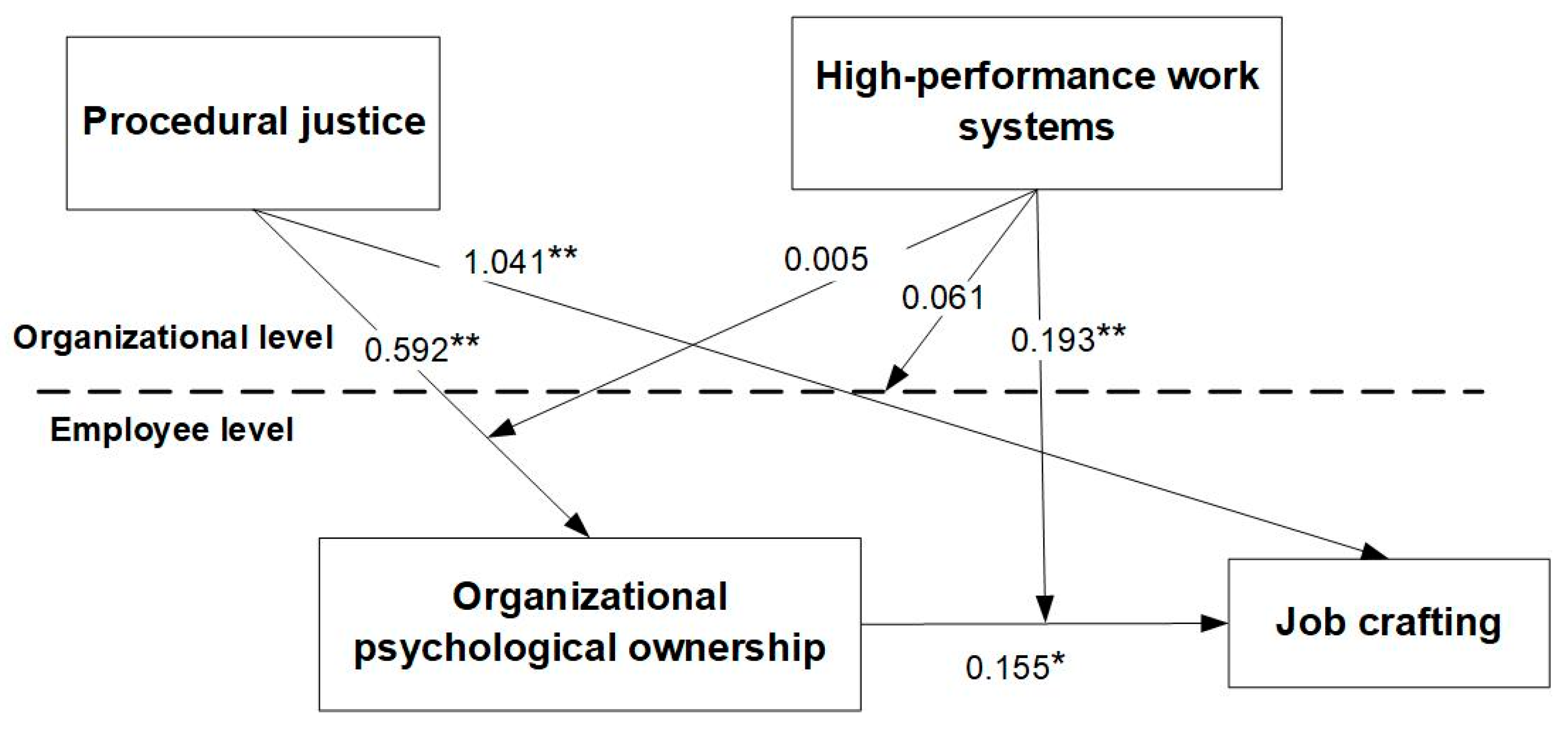 Behavsci 15 00004 g003