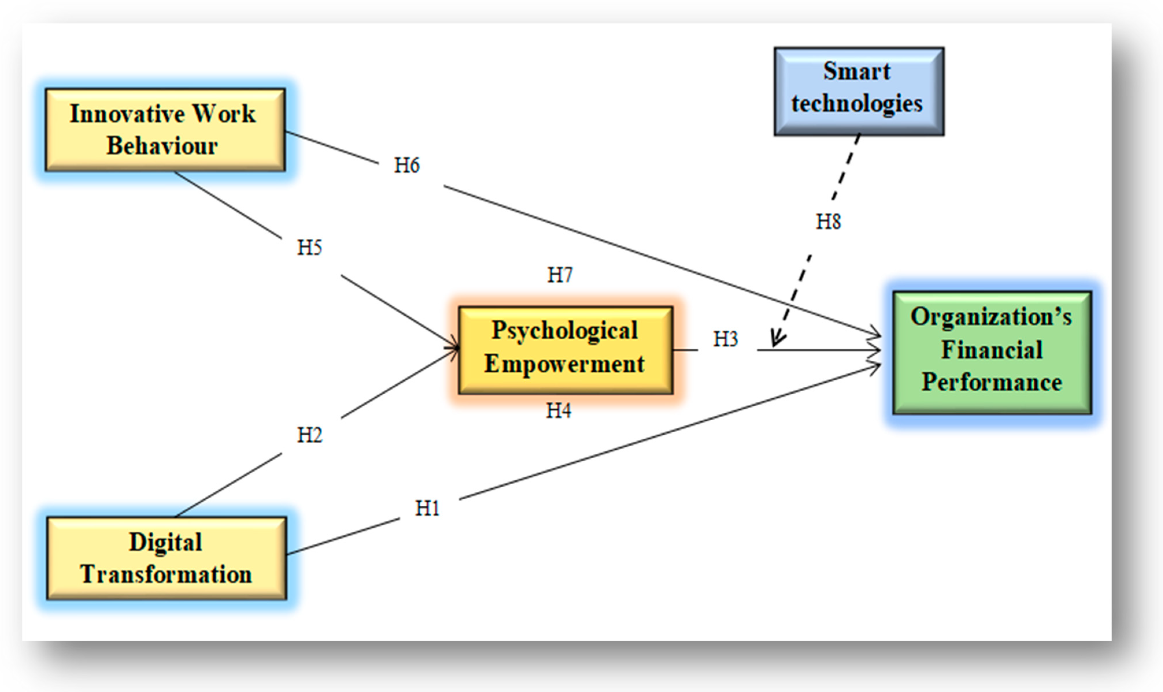 Behavsci 15 00005 g001