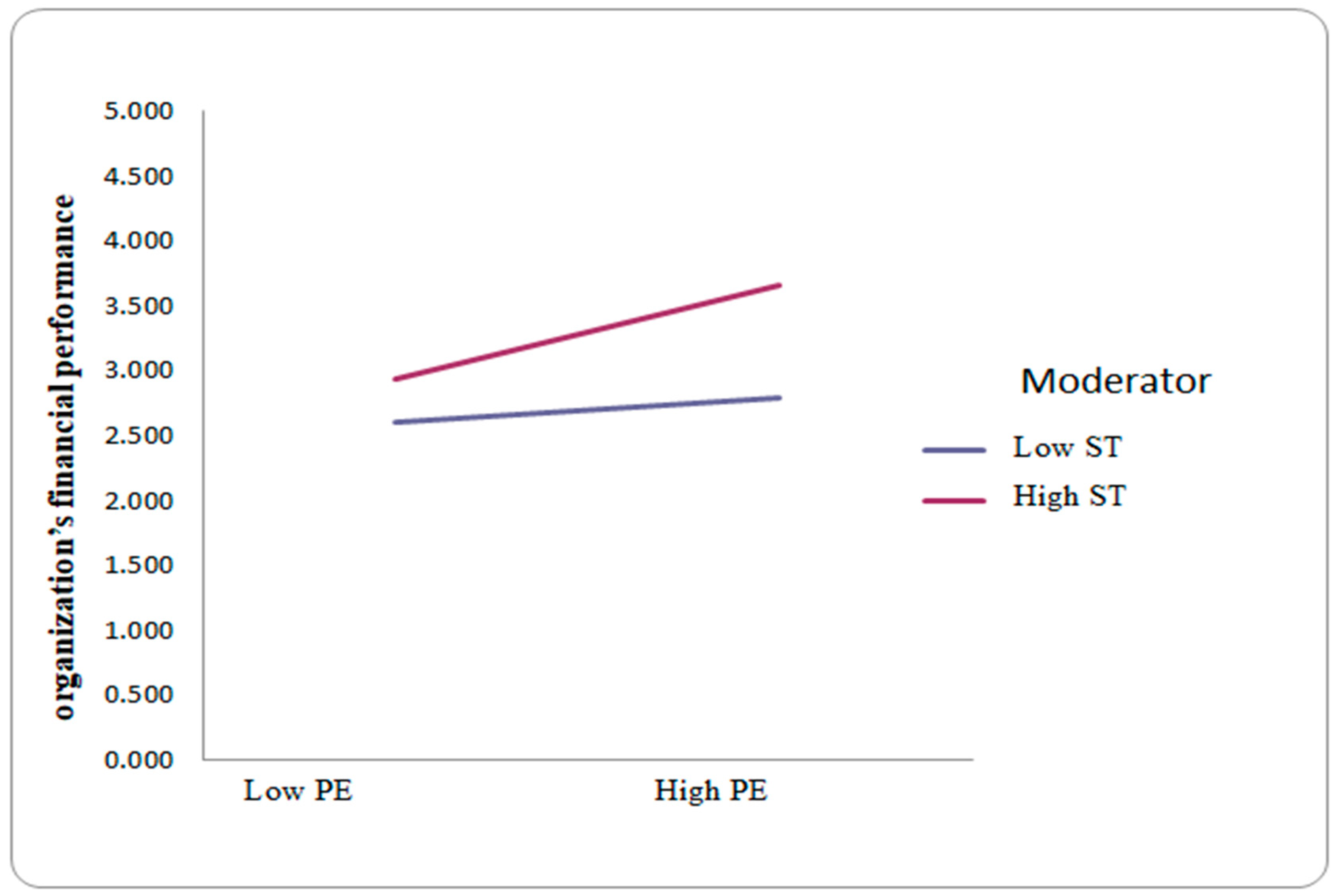 Behavsci 15 00005 g003