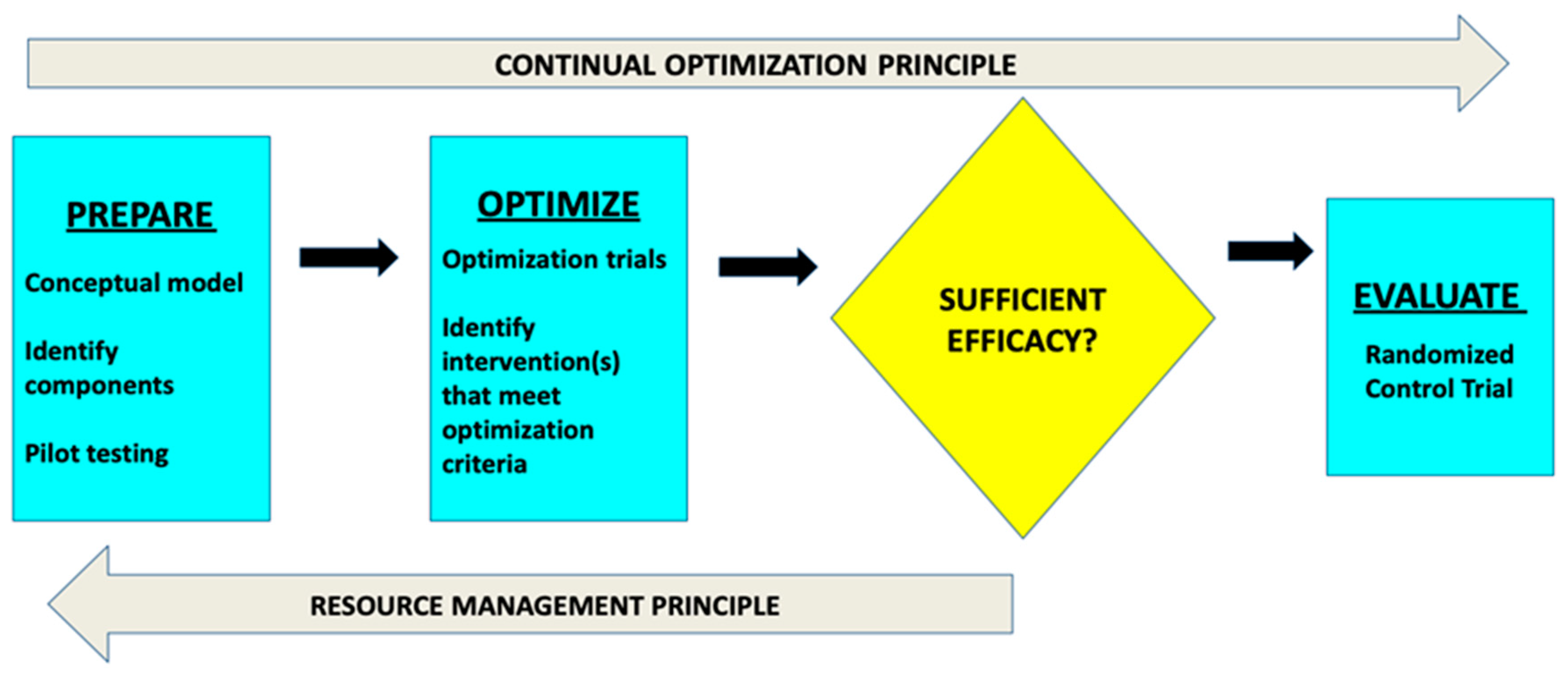 Behavsci 15 00007 g001