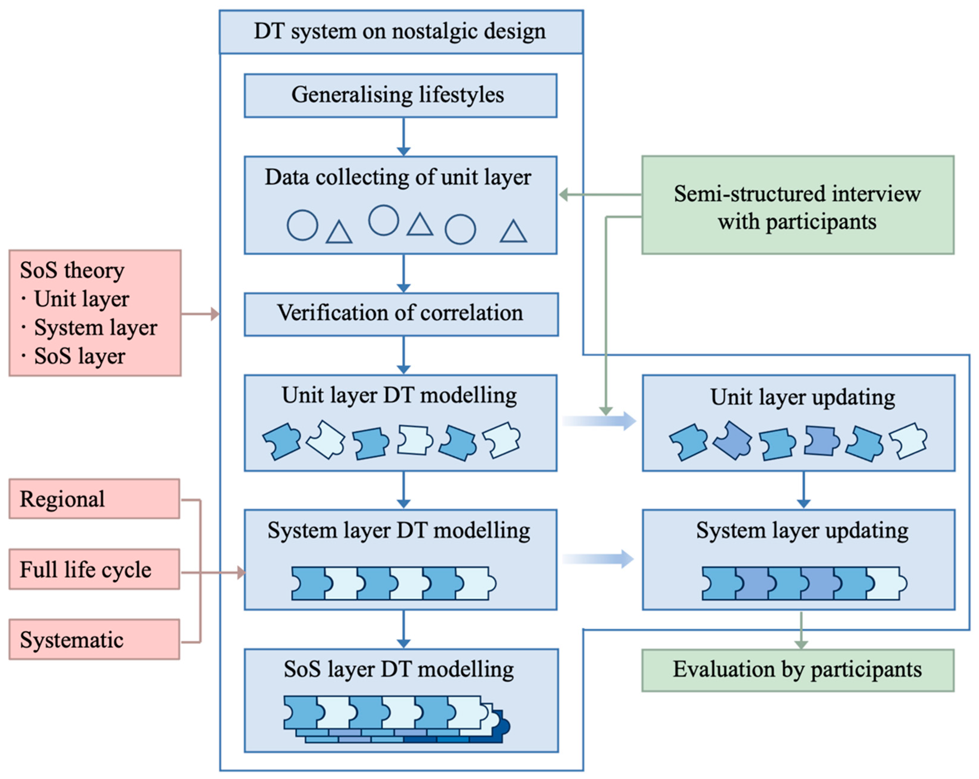 Behavsci 15 00012 g003