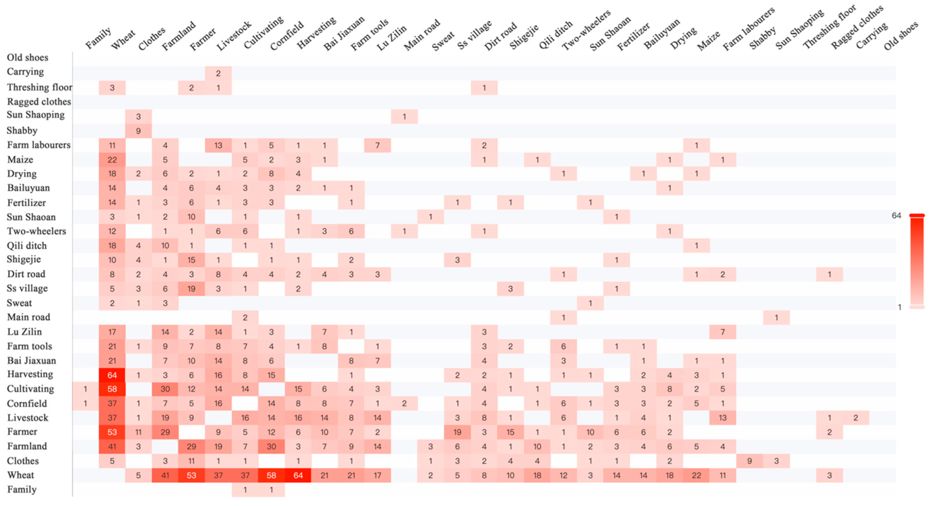 Behavsci 15 00012 g007
