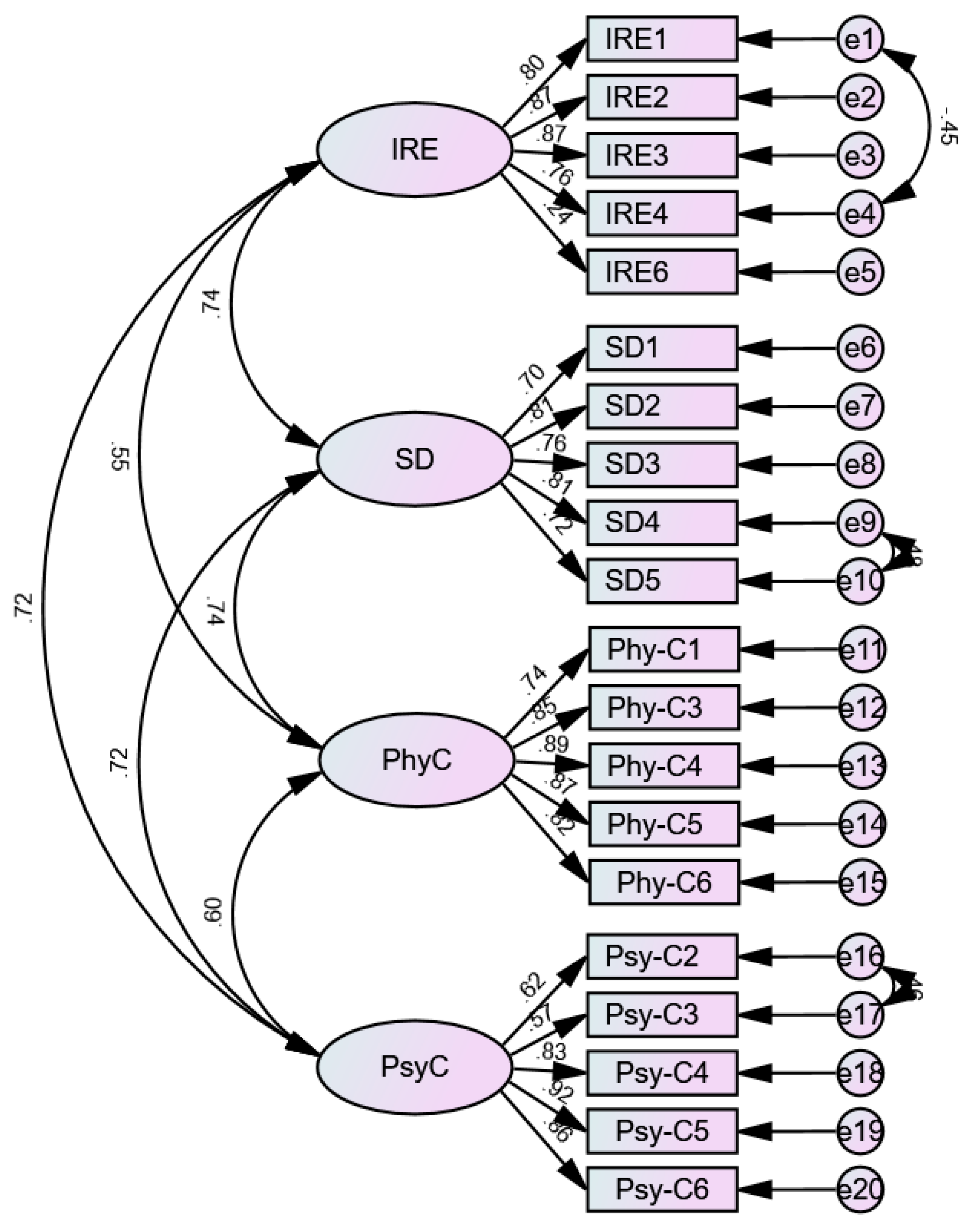 Behavsci 15 00013 g001