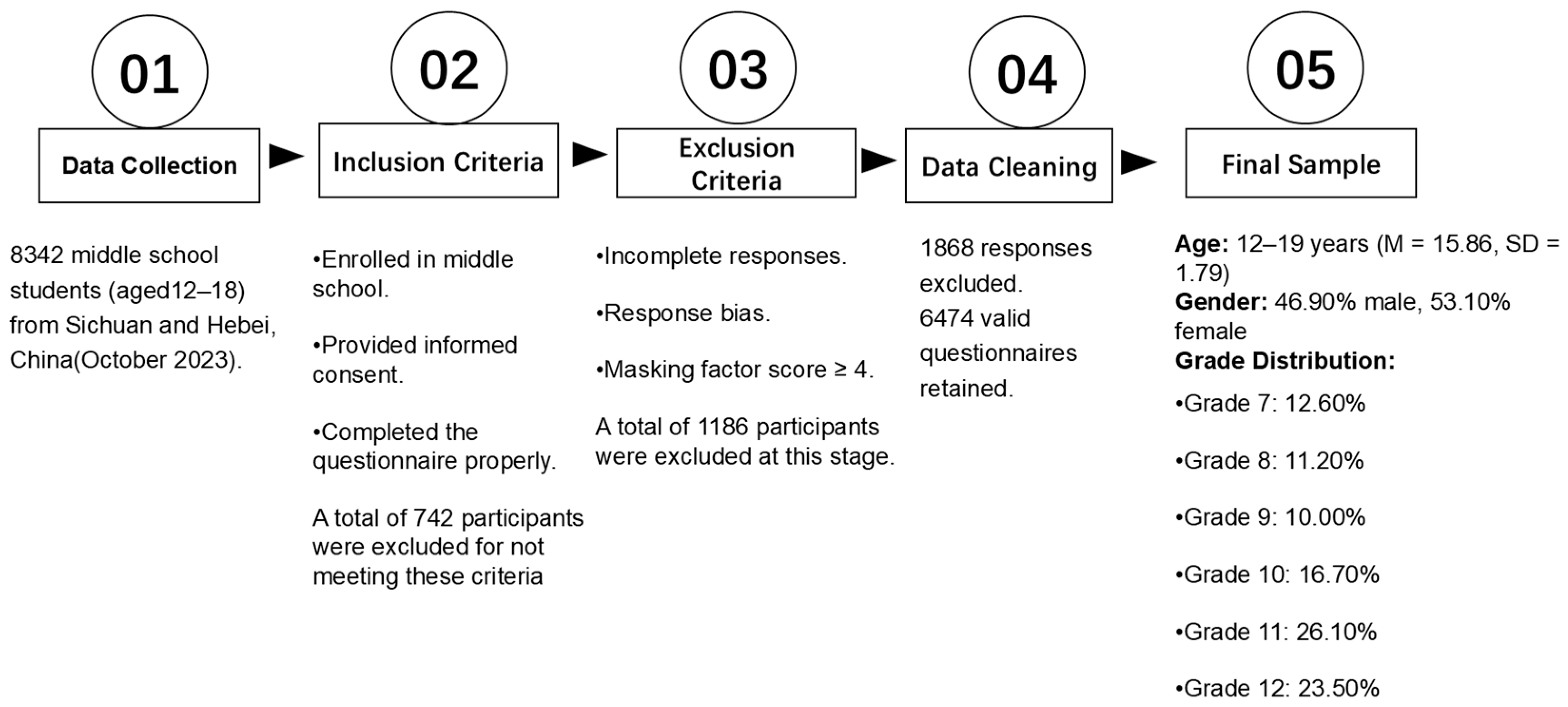 Behavsci 15 00014 g001